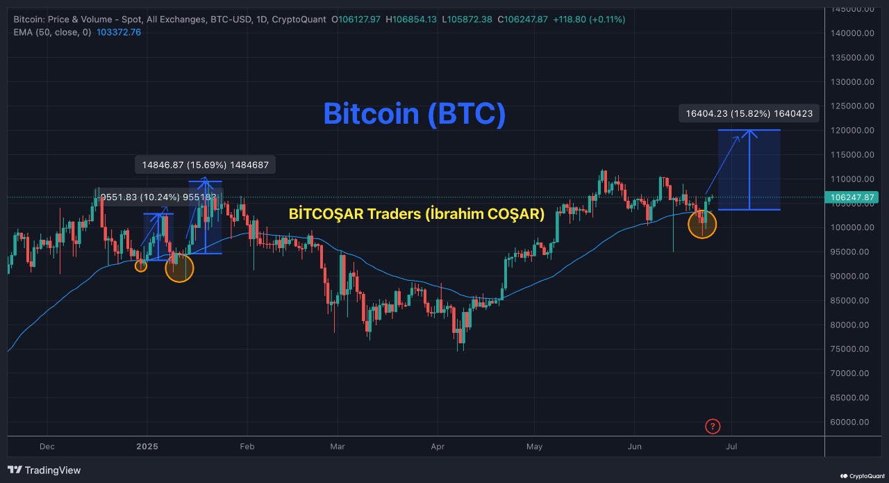 0197a7ac-d998-7b56-afda-155ef965e587 Cryptocurrencies, Bitcoin Price, Markets, Price Analysis, Market Analysis