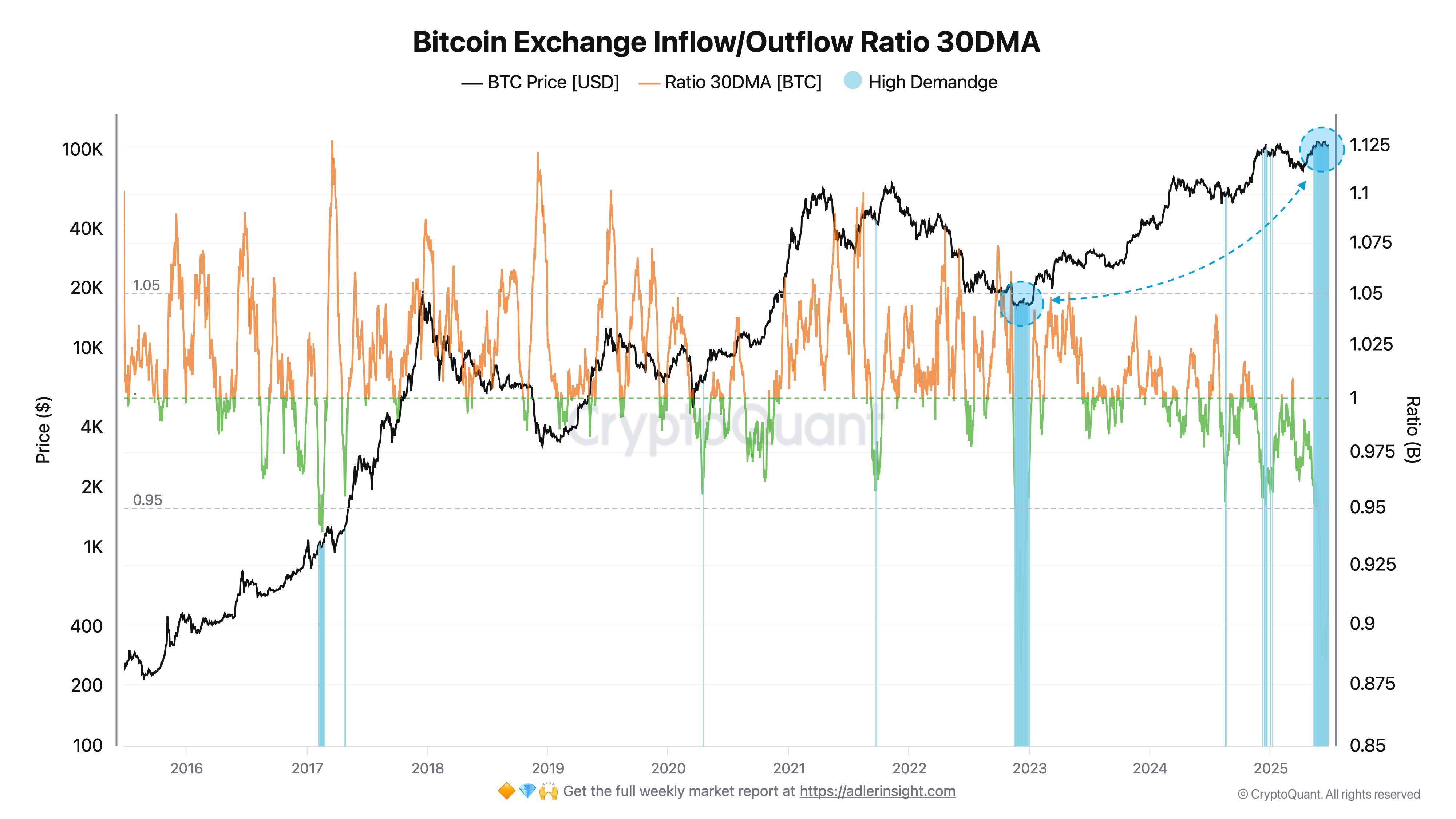 0197a7b1-4671-7193-b18a-489281acfd04 Cryptocurrencies, Bitcoin Price, Markets, Price Analysis, Market Analysis