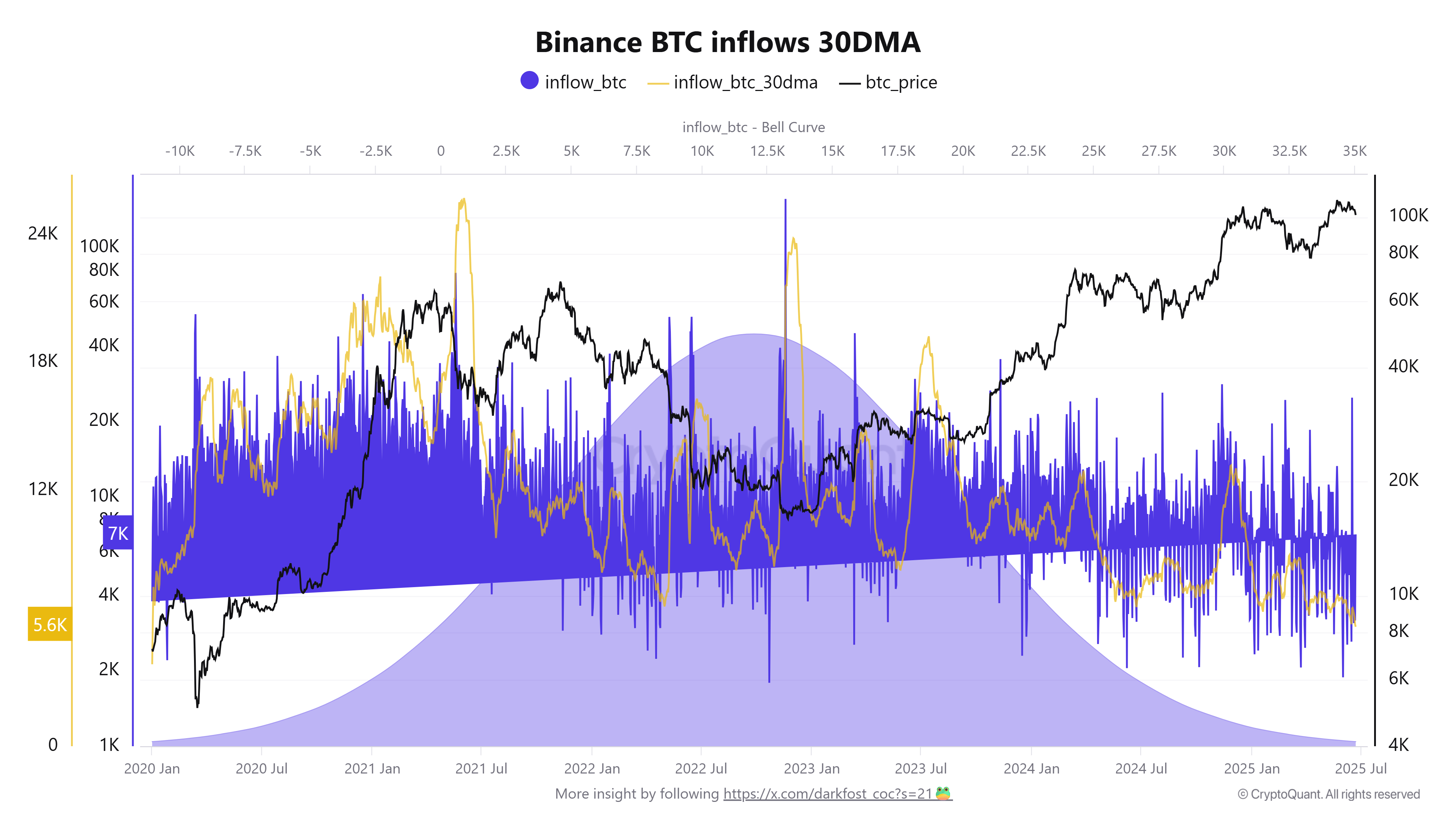 0197a7b2-47dc-7d5b-8f63-18fac37e7810 Cryptocurrencies, Bitcoin Price, Markets, Price Analysis, Market Analysis