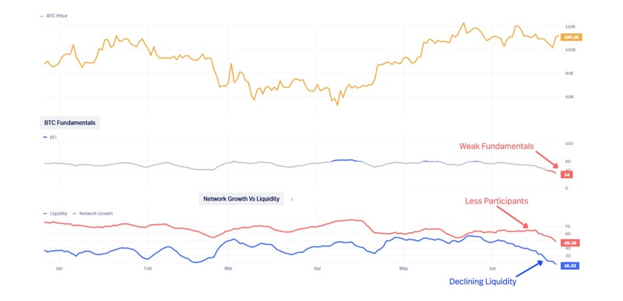 Bitcoin Price, Finance, Economics, Economy, Inflation, BTC Markets, Trading