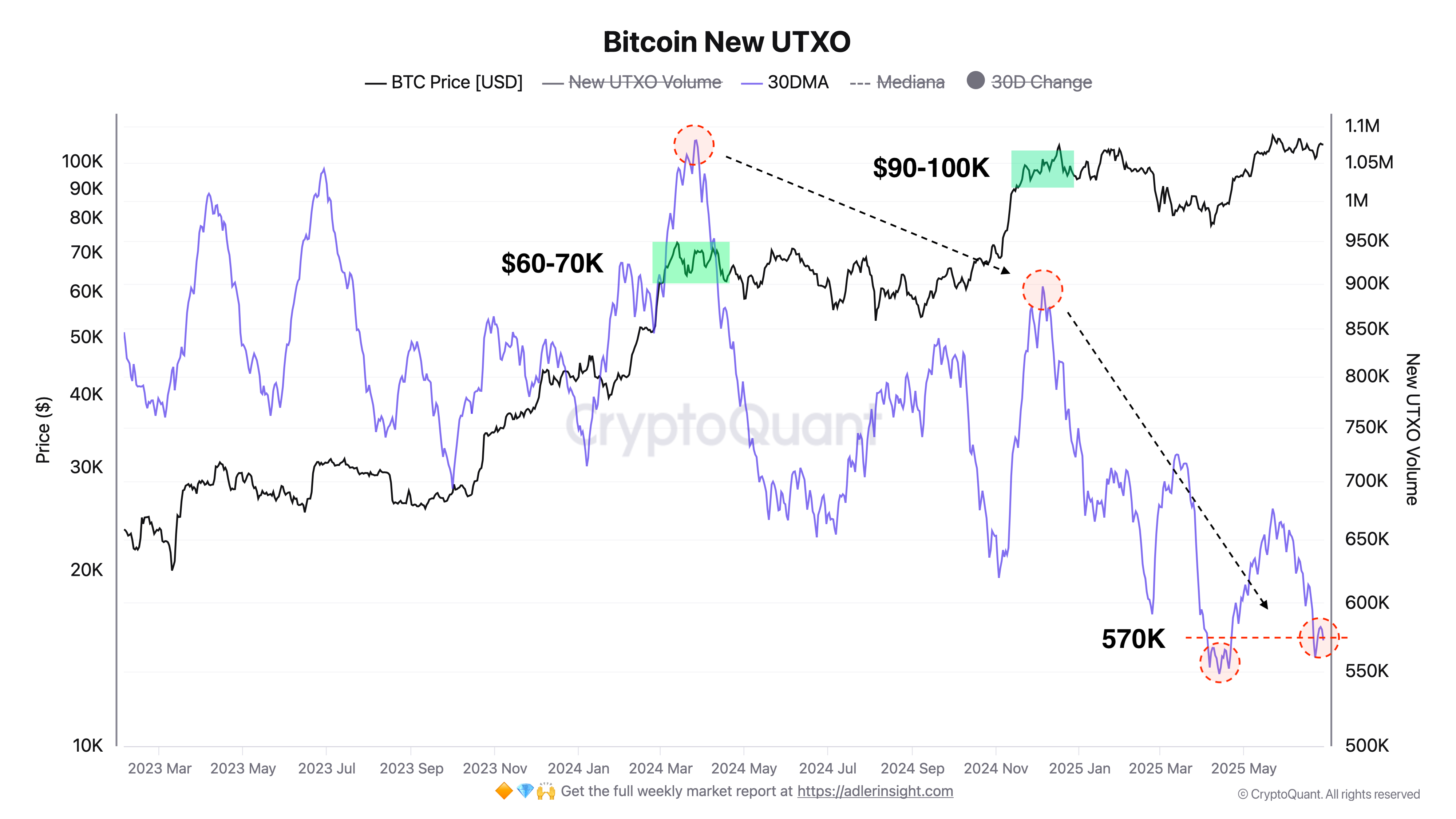 0197c153-479a-7d26-bd43-786e9000f2a7 Cryptocurrencies, Bitcoin Price, Markets, Cryptocurrency Exchange, Price Analysis, Market Analysis, Whale