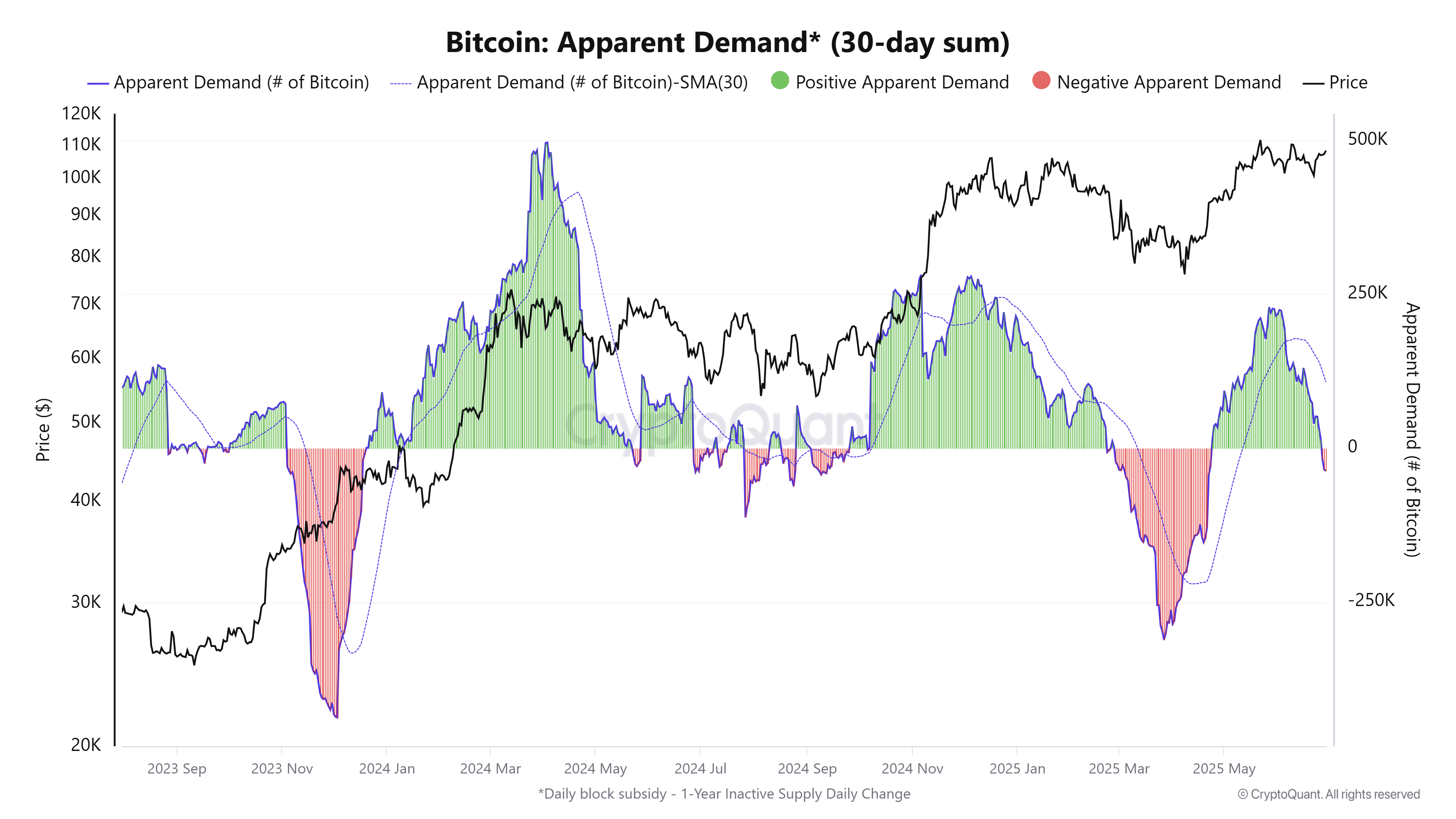 0197c15f-76a0-742d-b529-3c72a95a21dc Cryptocurrencies, Bitcoin Price, Markets, Cryptocurrency Exchange, Price Analysis, Market Analysis, Whale