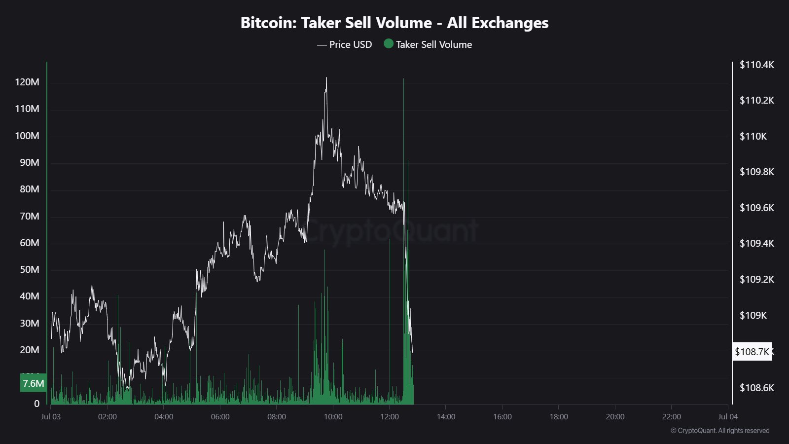 0197d168-85b9-756b-a71e-3aa15ca54111 Cryptocurrencies, Bitcoin Price, Markets, Bitcoin Futures, Price Analysis, Market Analysis