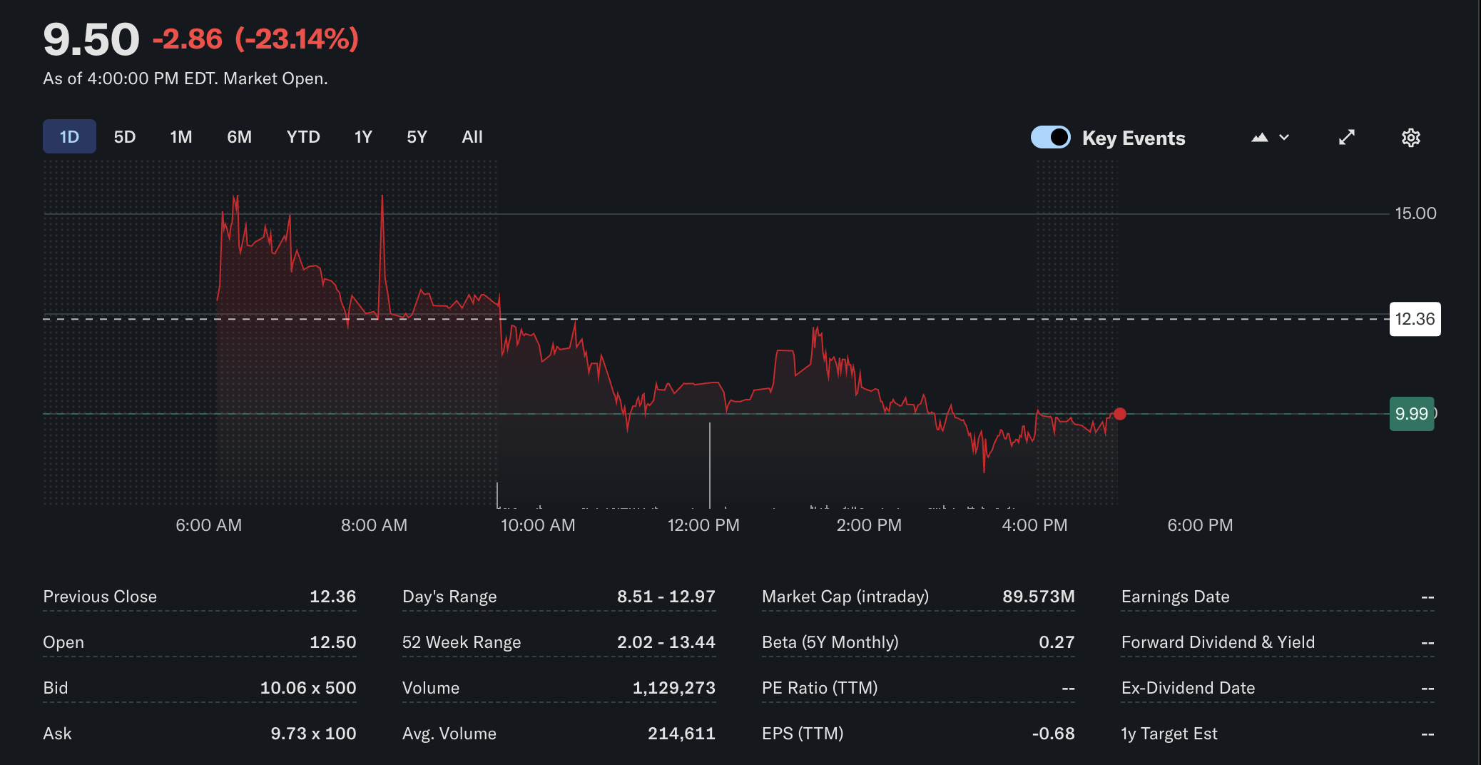 0197f0ff-2ef8-7505-aa25-df7a23c5069b United States, Stocks, Bitcoin Adoption