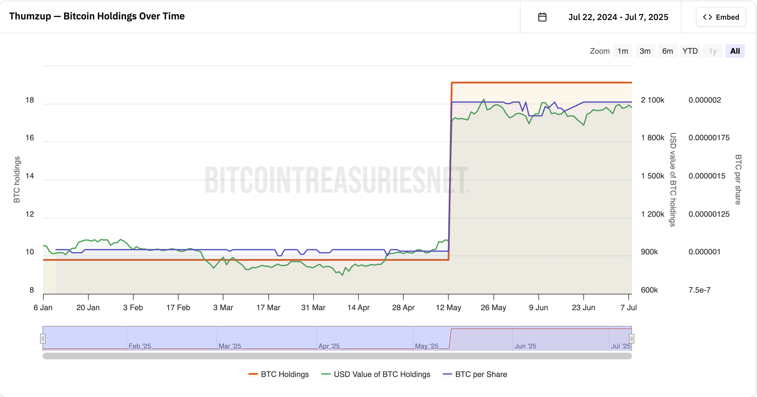 0197f100-c860-7395-8d84-732271a19dc9 United States, Stocks, Bitcoin Adoption