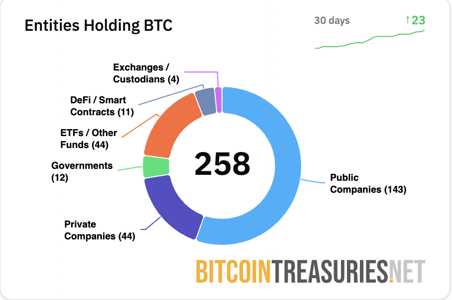 0197f103-0ff8-741b-92dc-ee6475c18d4e United States, Stocks, Bitcoin Adoption