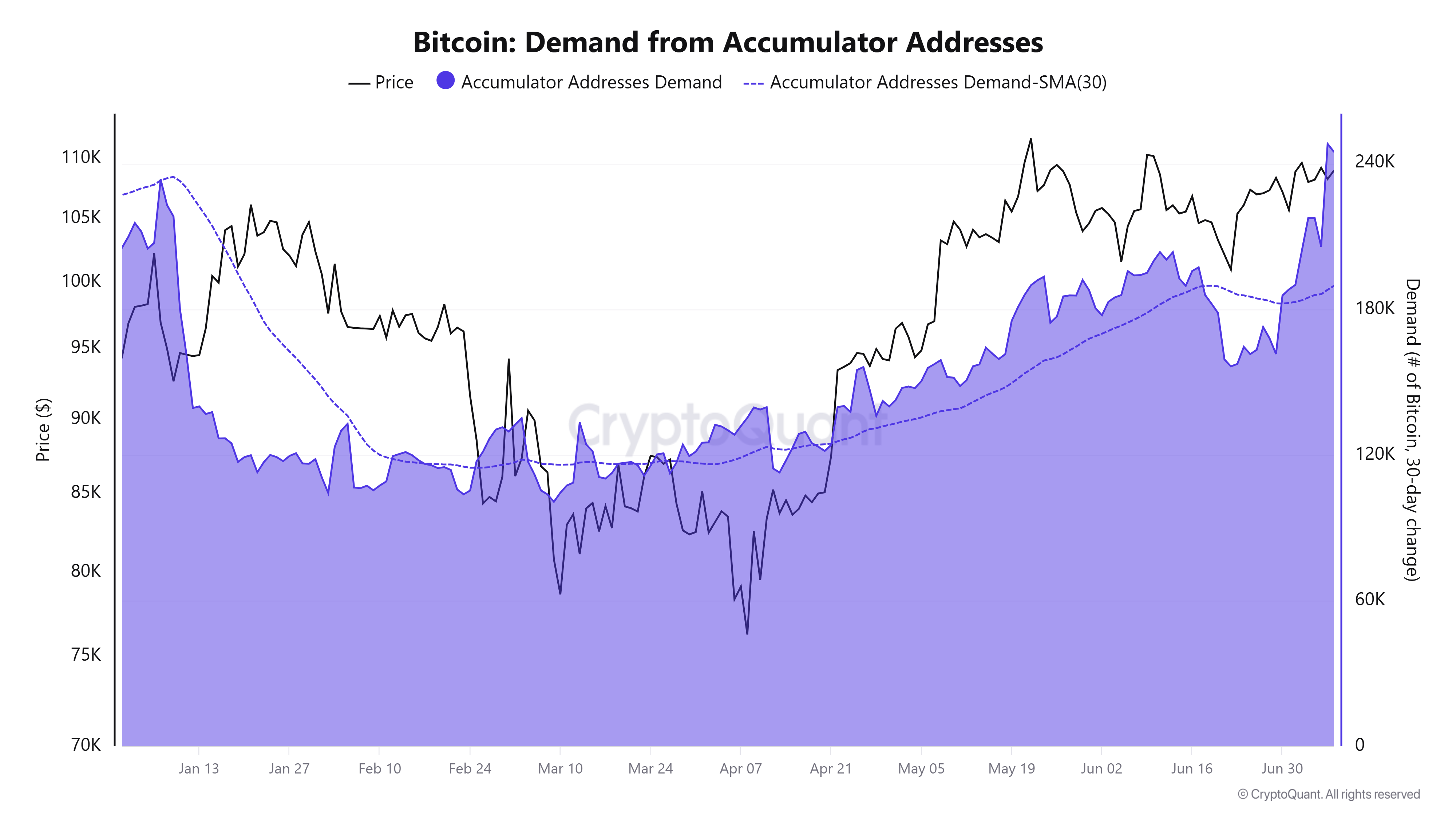 0197f44c-a6c4-7ef5-bc26-4e634d539b91 Cryptocurrencies, Bitcoin Price, Markets, Cryptocurrency Exchange, Price Analysis, Market Analysis