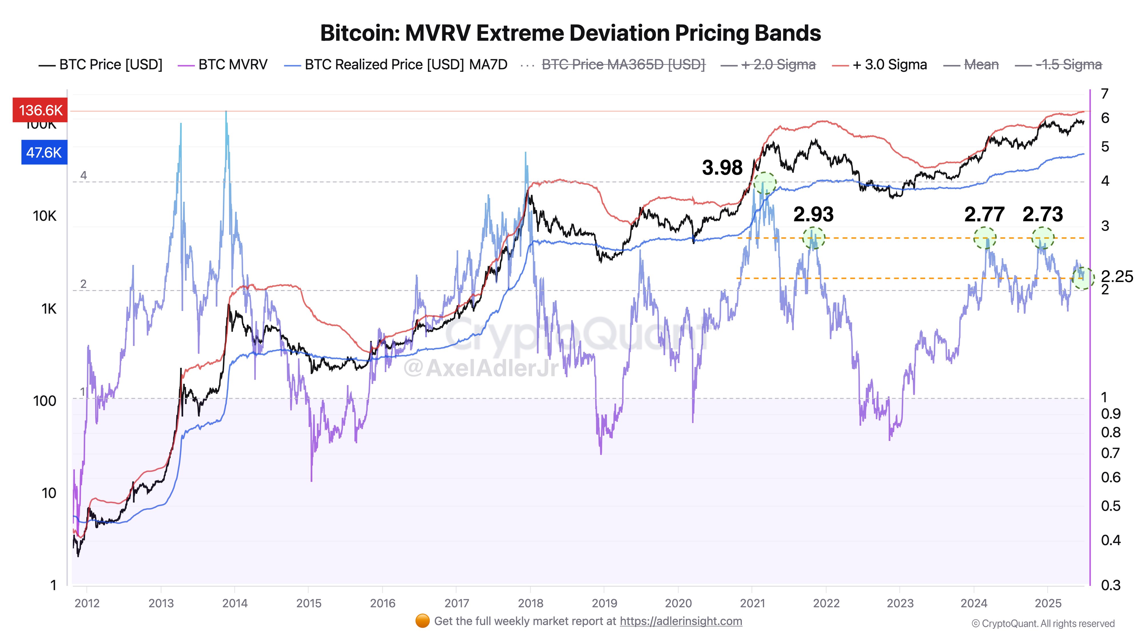 0197f456-b615-7b00-a352-923dc591ab77 Cryptocurrencies, Bitcoin Price, Markets, Cryptocurrency Exchange, Price Analysis, Market Analysis