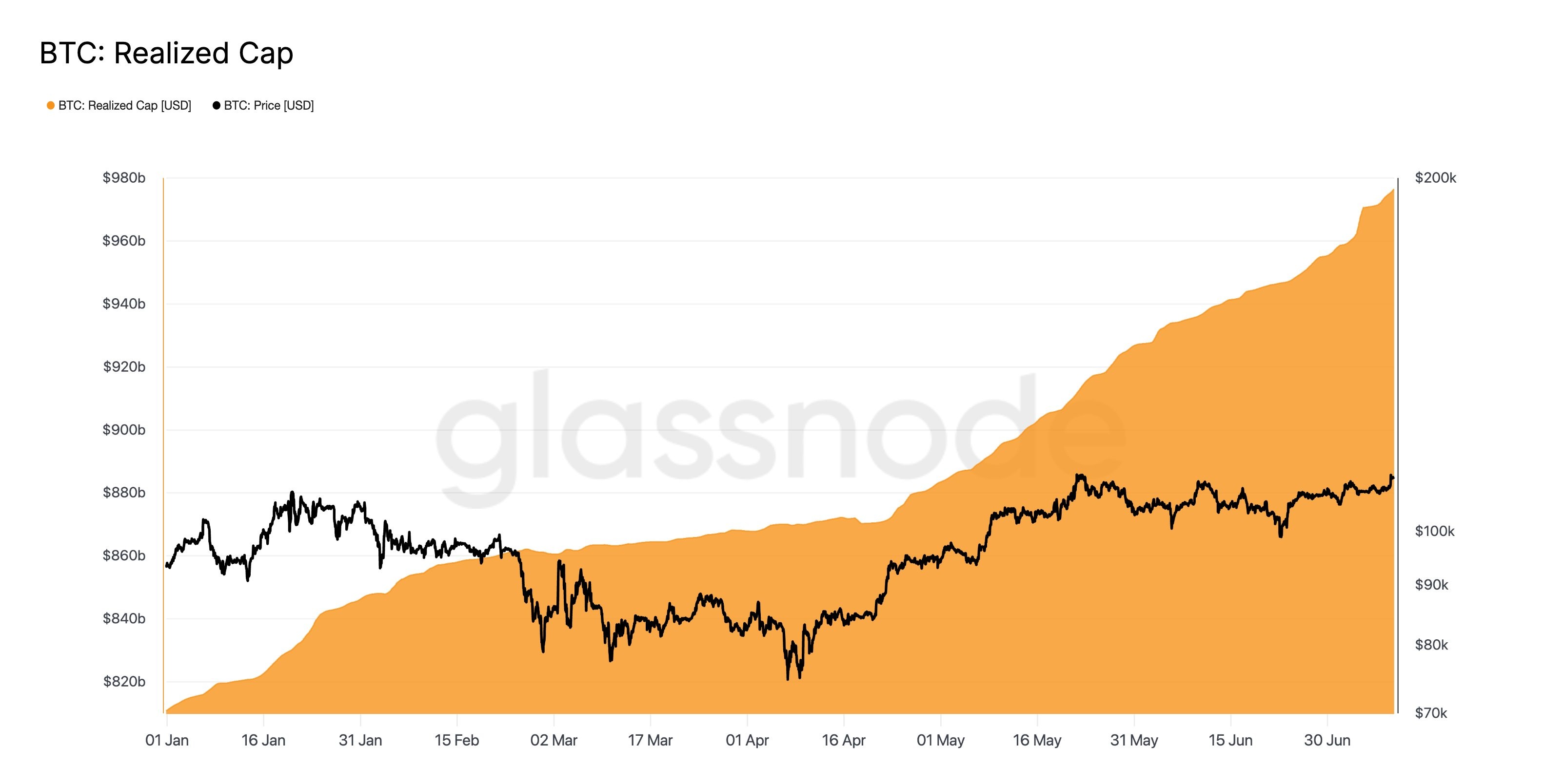 0197f45e-923c-7cd0-b369-39b0f60cd2d5 Cryptocurrencies, Bitcoin Price, Markets, Cryptocurrency Exchange, Price Analysis, Market Analysis