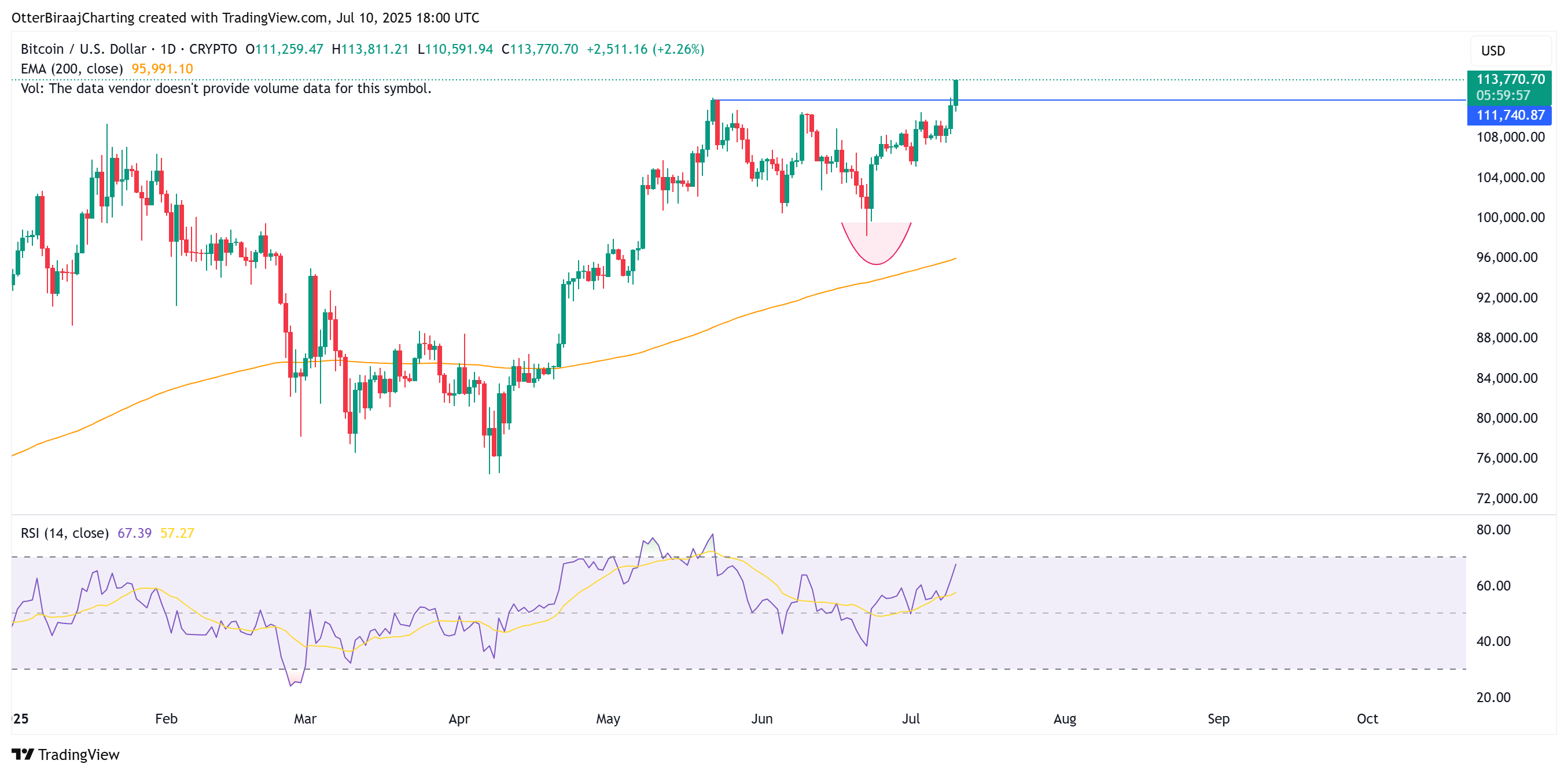 Cryptocurrencies, Markets, Cryptocurrency Exchange, Binance, Stablecoin, Market Analysis