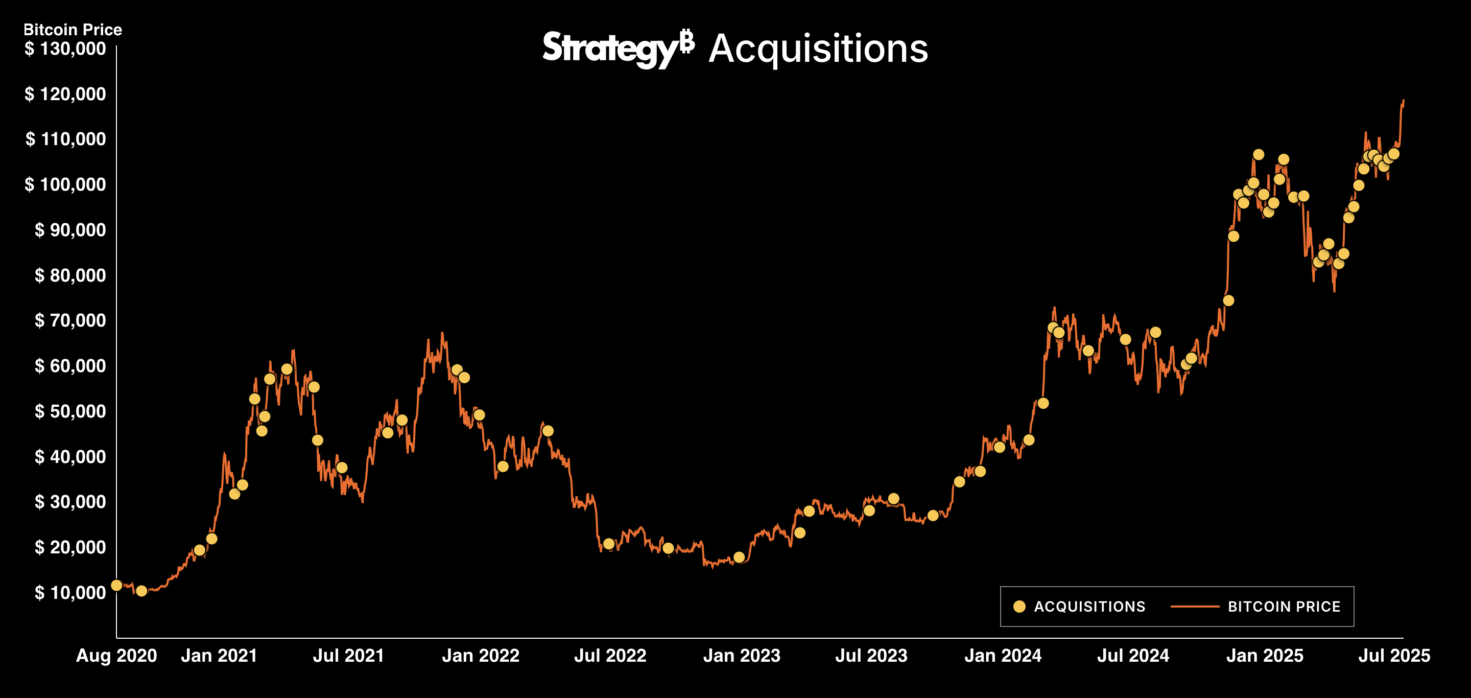 019804b2-8ef4-79a0-be91-749282c47e39 Bitcoin Price, MicroStrategy, Bitcoin Adoption, Michael Saylor