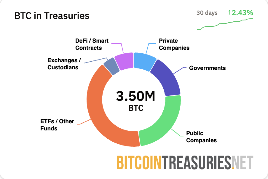 019804b3-d25e-7d2c-ac21-0cf7fe463d75 Bitcoin Price, MicroStrategy, Bitcoin Adoption, Michael Saylor
