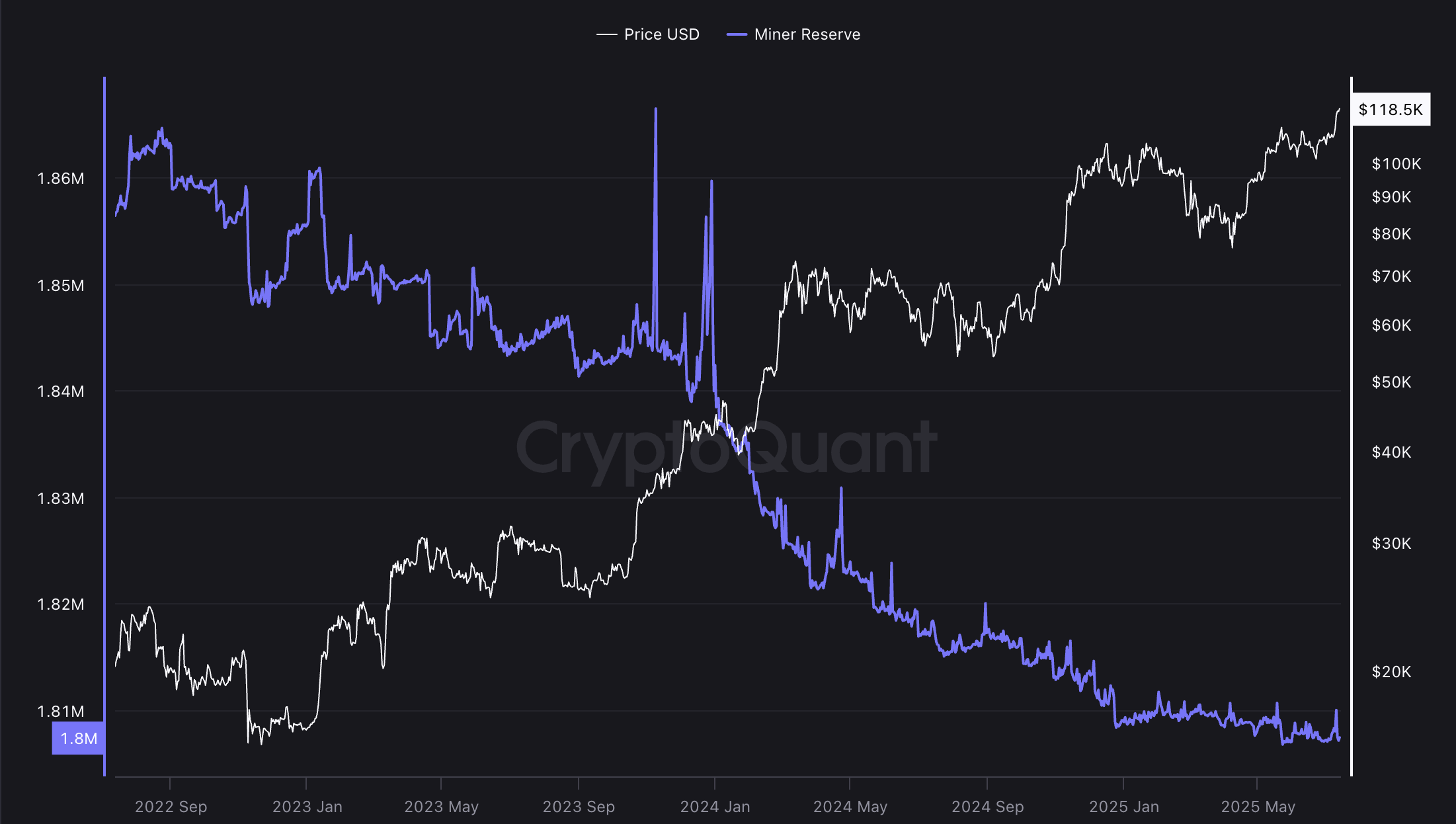 019804b4-d6ca-7178-aaf5-b44deb37ae22 Bitcoin Price, MicroStrategy, Bitcoin Adoption, Michael Saylor
