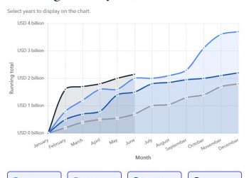 FOMO, lax rules are fueling the crypto crime supercycle