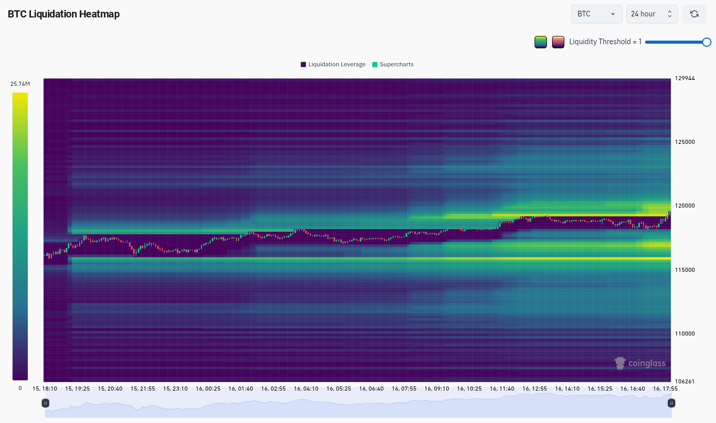 019813c6-5bca-7217-ab96-9dc09a130a38 Bitcoin Price, Markets, Inflation, Market Analysis