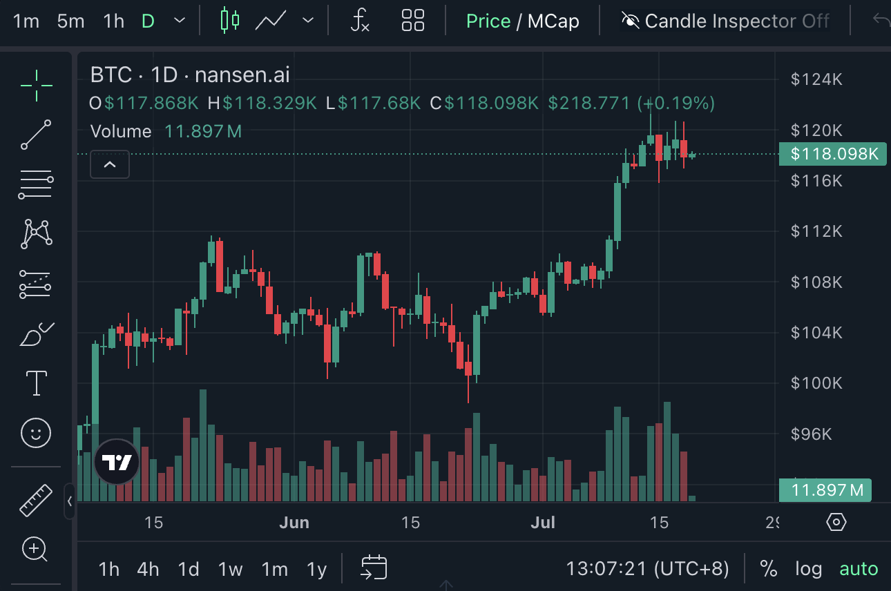 01982114-c627-7682-b6bb-6d8391aceabe Cryptocurrencies, Bitcoin Price, Nansen