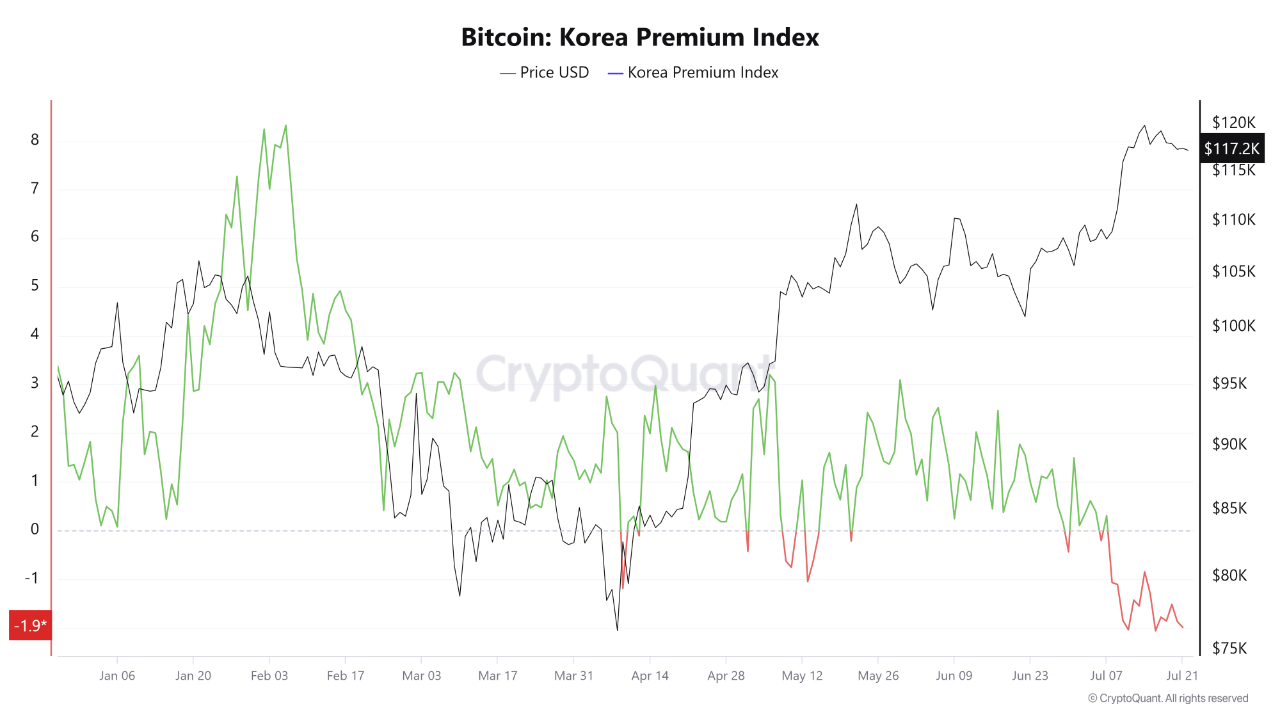 019832ca-81ac-79e3-97d1-c6f254a2d57d Cryptocurrencies, Bitcoin Price, Markets, Binance, Price Analysis, Market Analysis
