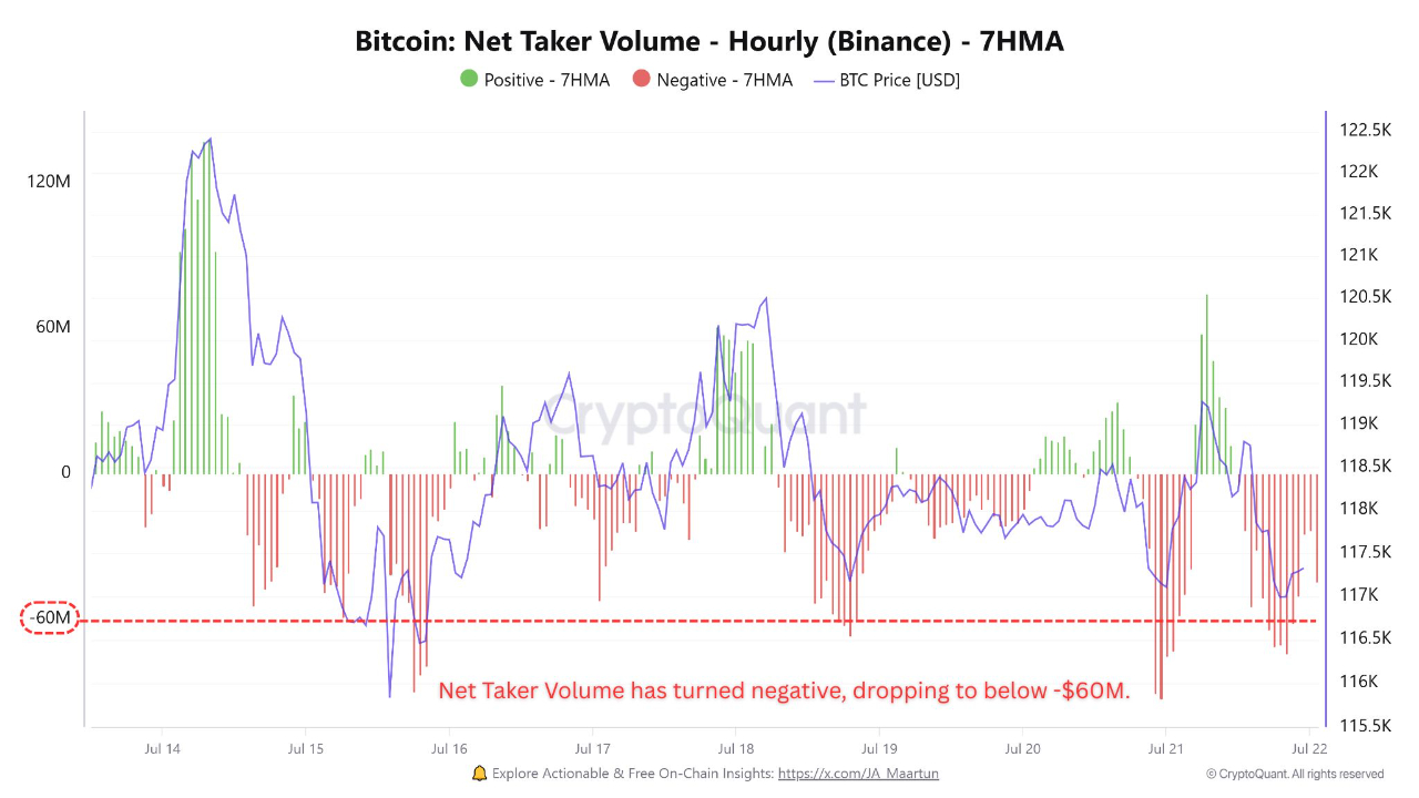 019832cb-6e99-7e22-b309-836990c94dc3 Cryptocurrencies, Bitcoin Price, Markets, Binance, Price Analysis, Market Analysis