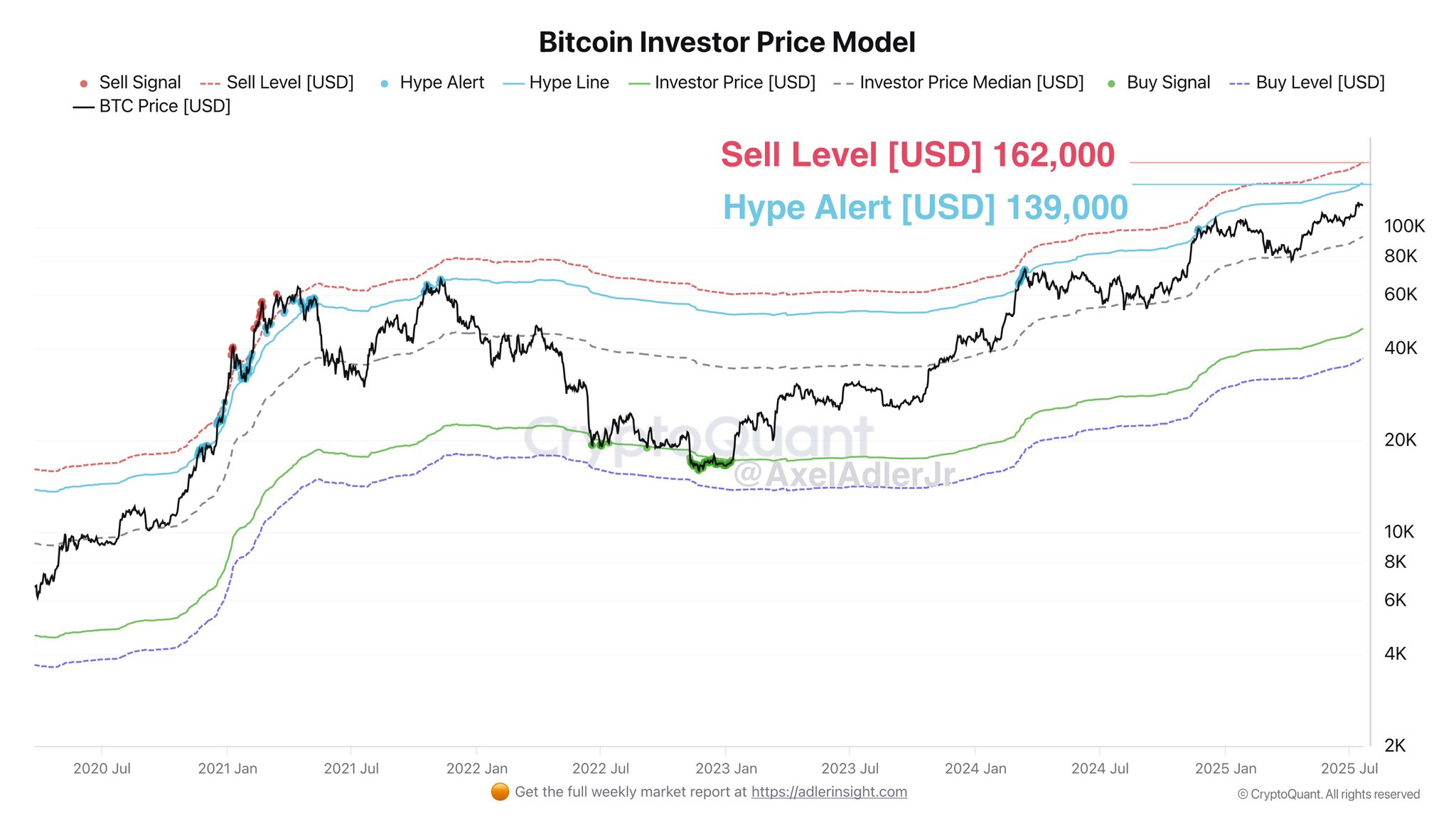 019832cf-9bab-7927-892e-72a6d7256b39 Cryptocurrencies, Bitcoin Price, Markets, Binance, Price Analysis, Market Analysis