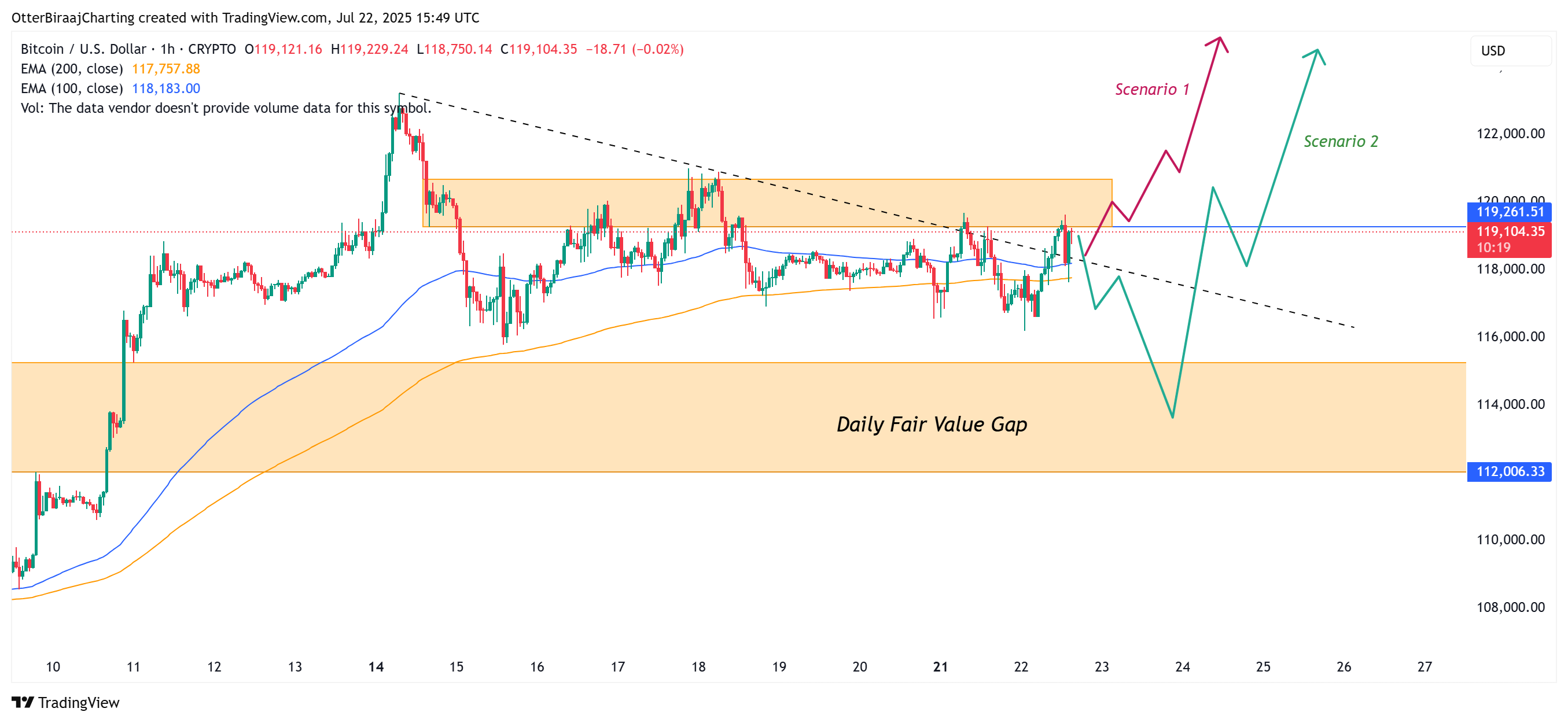 019832d3-ca1b-7509-bc20-8d2d1caf4083 Cryptocurrencies, Bitcoin Price, Markets, Binance, Price Analysis, Market Analysis