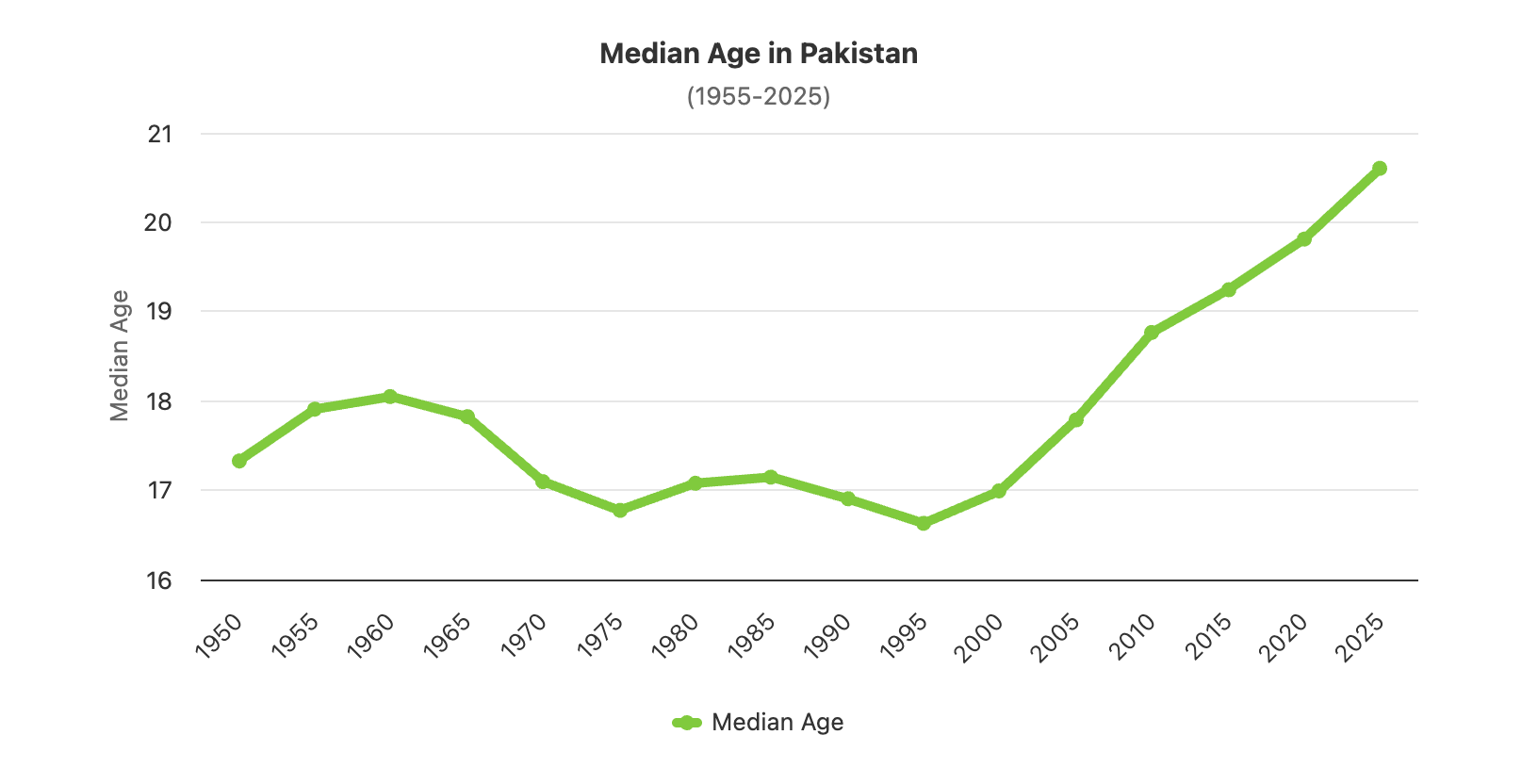 Pakistan, Bitcoin Adoption
