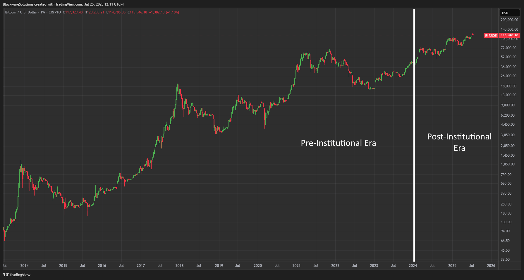 01984838-45bc-7cbd-874f-fb7a43b903b1 Bitcoin Price, Bitcoin Halving, Bitcoin ETF