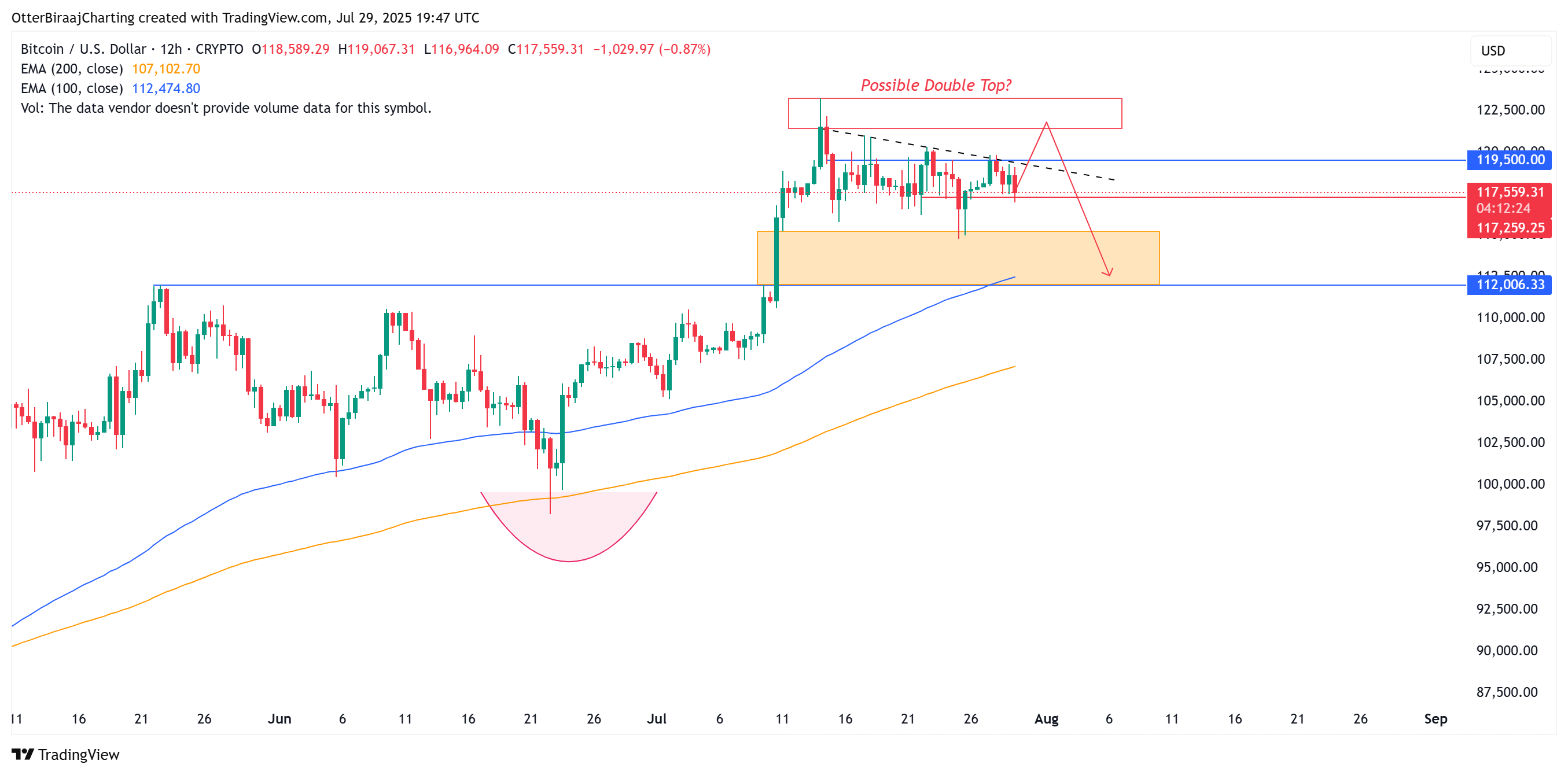 019857ba-459f-7648-91ea-dec0727a8859 Cryptocurrencies, Federal Reserve, Bitcoin Price, Markets, Binance, Price Analysis, Market Analysis, Liquidity