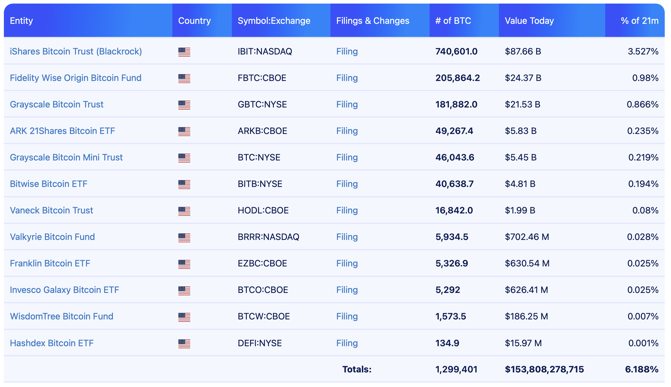 01986167-da81-7e50-8365-16350cf040f7 Bitcoin Regulation, Bitcoin ETF
