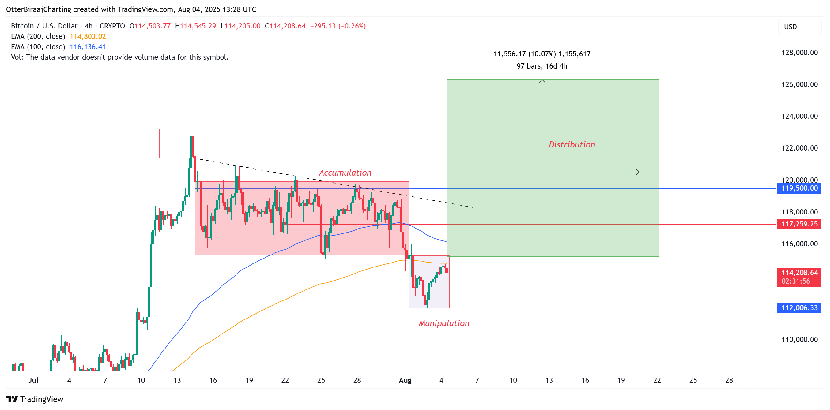 01987544-c68c-72a0-84fe-572037556175 Cryptocurrencies, Bitcoin Price, Markets, Cryptocurrency Exchange, Bitcoin Futures, Binance, Price Analysis, Market Analysis, Whale