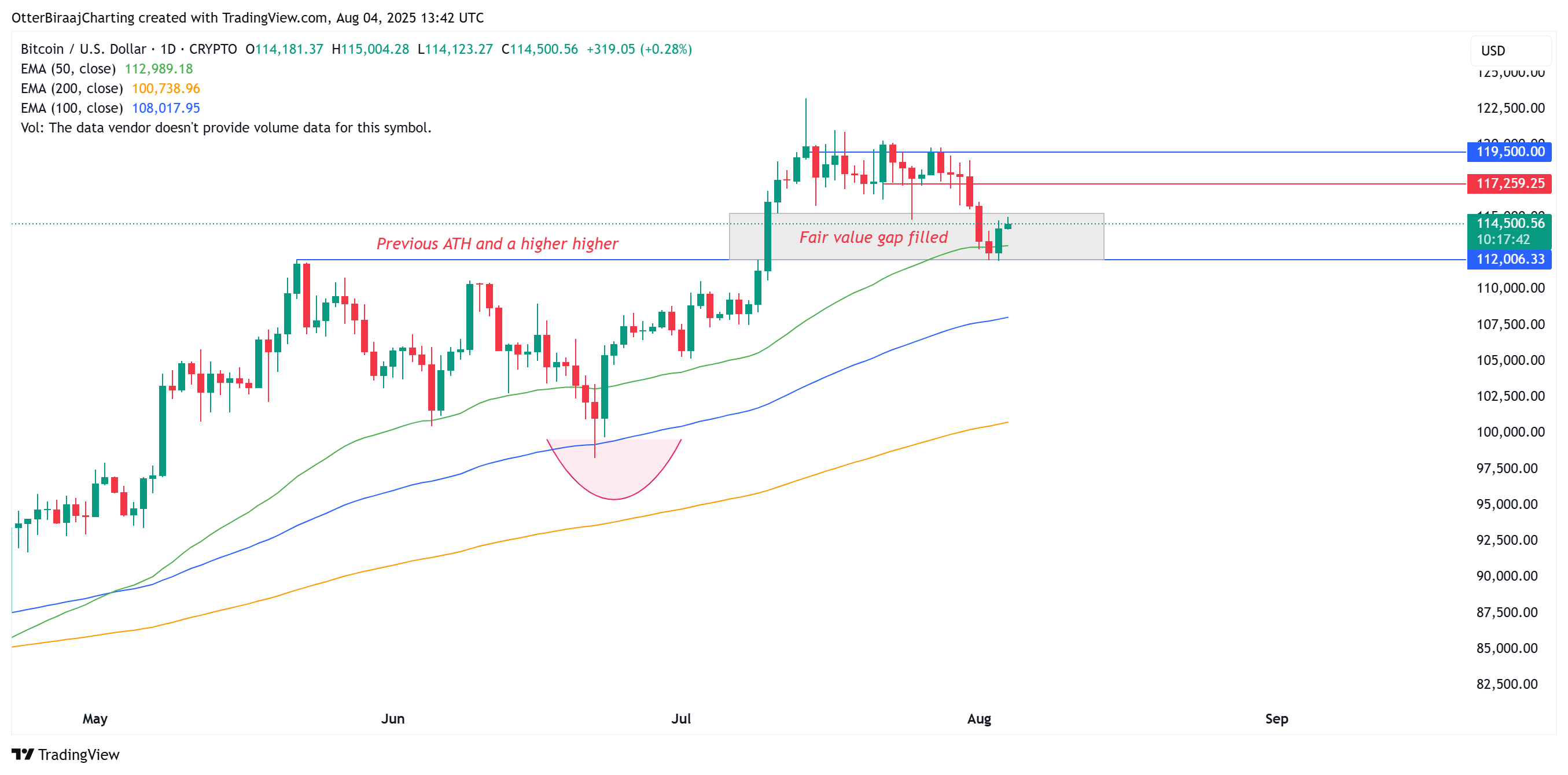 01987551-c190-7a20-a6f8-ae16a18dce60 Cryptocurrencies, Bitcoin Price, Markets, Cryptocurrency Exchange, Bitcoin Futures, Binance, Price Analysis, Market Analysis, Whale