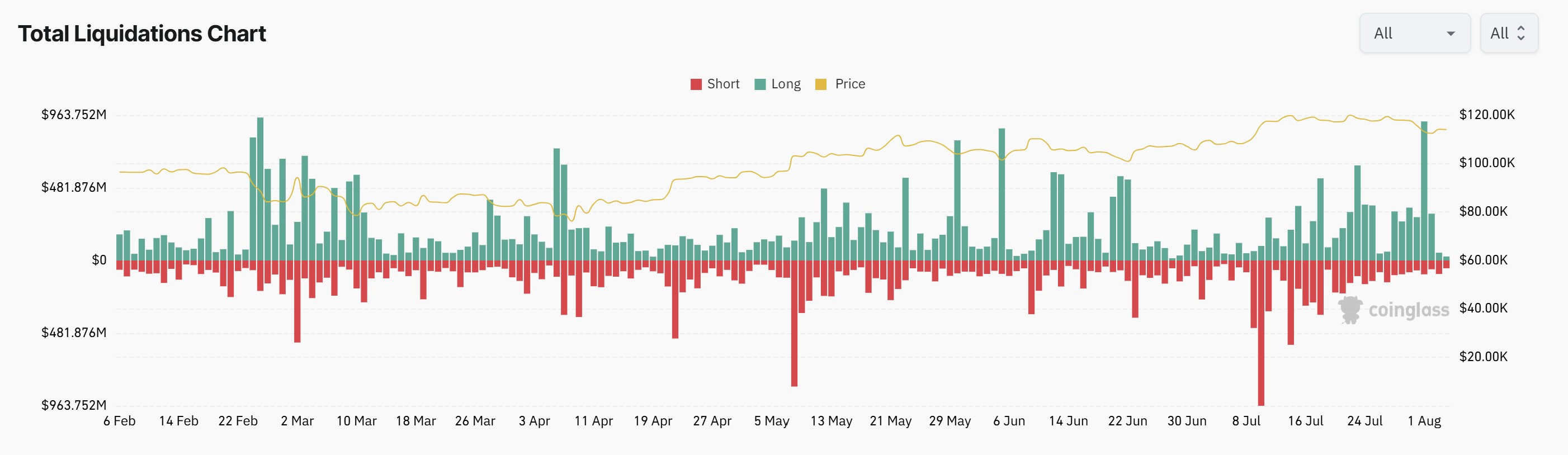 01987557-4193-7ac6-ac8f-4512d3e80a0f Cryptocurrencies, Bitcoin Price, Markets, Cryptocurrency Exchange, Bitcoin Futures, Binance, Price Analysis, Market Analysis, Whale