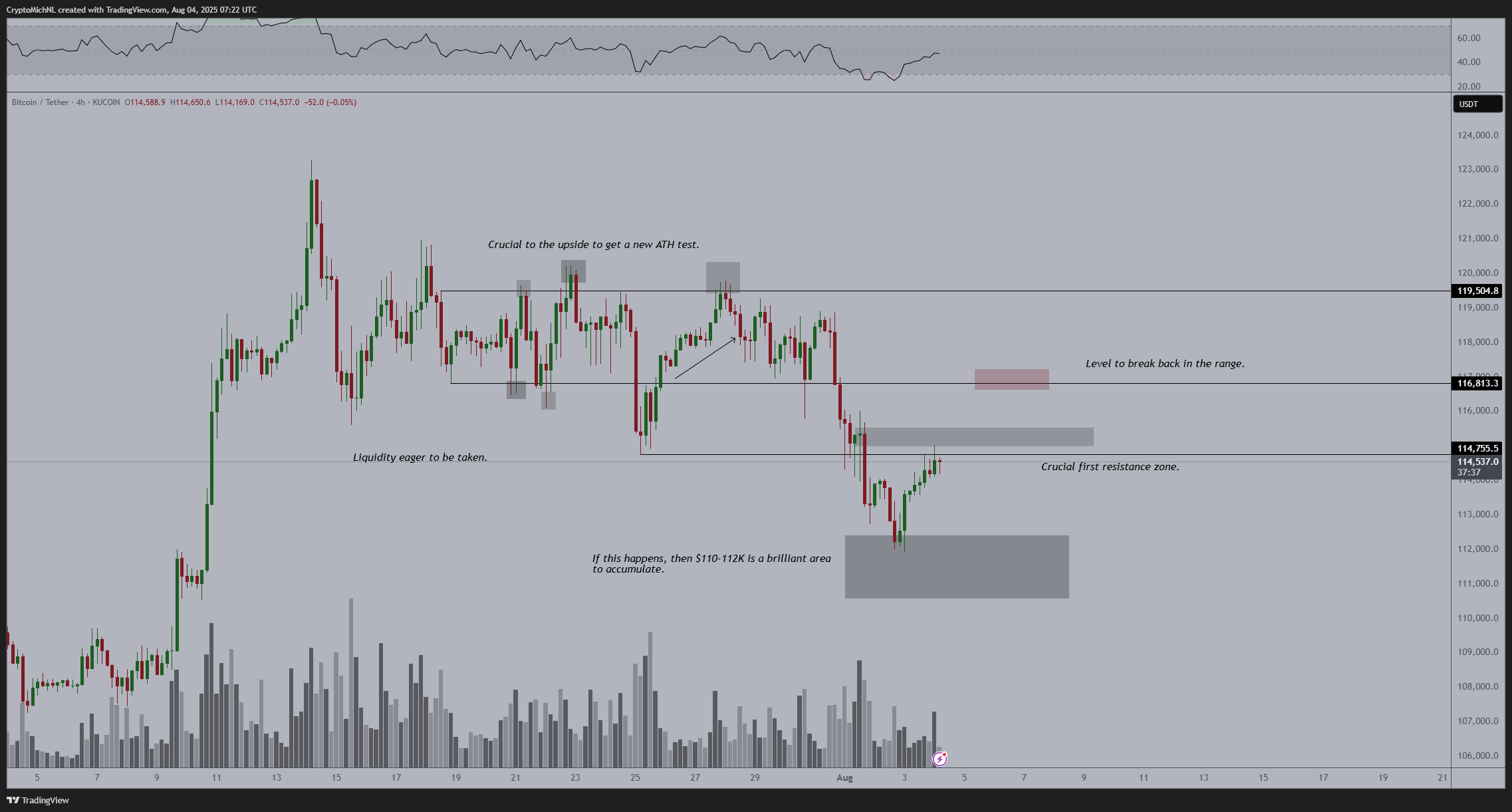 0198756a-129b-78bd-8107-f3fbdd608f10 Cryptocurrencies, Bitcoin Price, Markets, Cryptocurrency Exchange, Bitcoin Futures, Binance, Price Analysis, Market Analysis, Whale