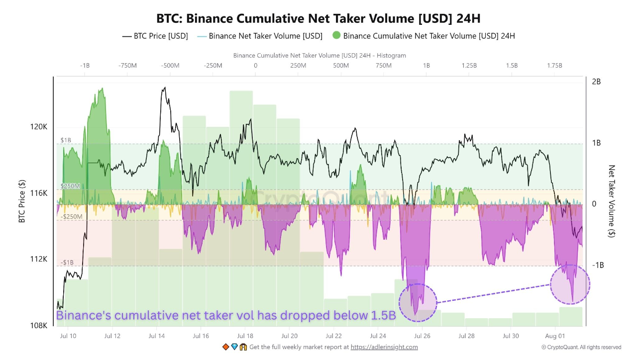 0198756d-3385-744b-8cfe-d453abd15ef5 Cryptocurrencies, Bitcoin Price, Markets, Cryptocurrency Exchange, Bitcoin Futures, Binance, Price Analysis, Market Analysis, Whale