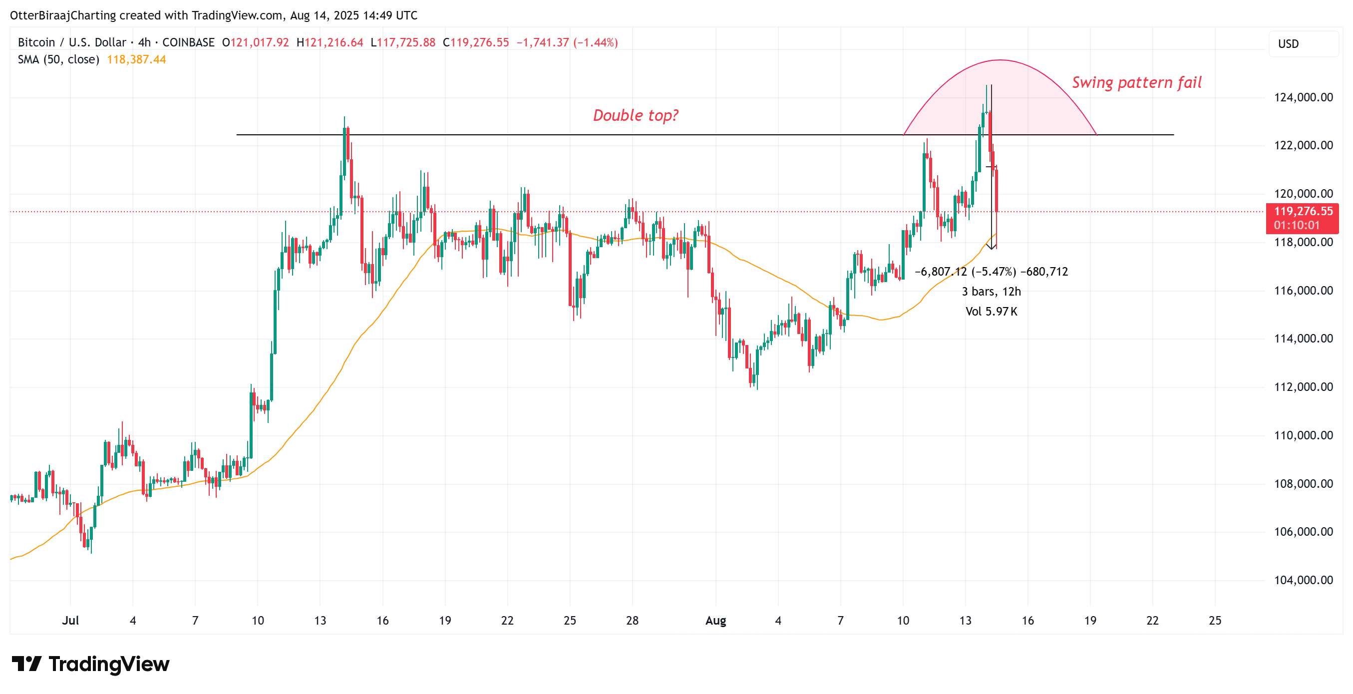 Cryptocurrencies, Bitcoin Price, Markets, Cryptocurrency Exchange, Bitcoin Futures, Price Analysis, Market Analysis