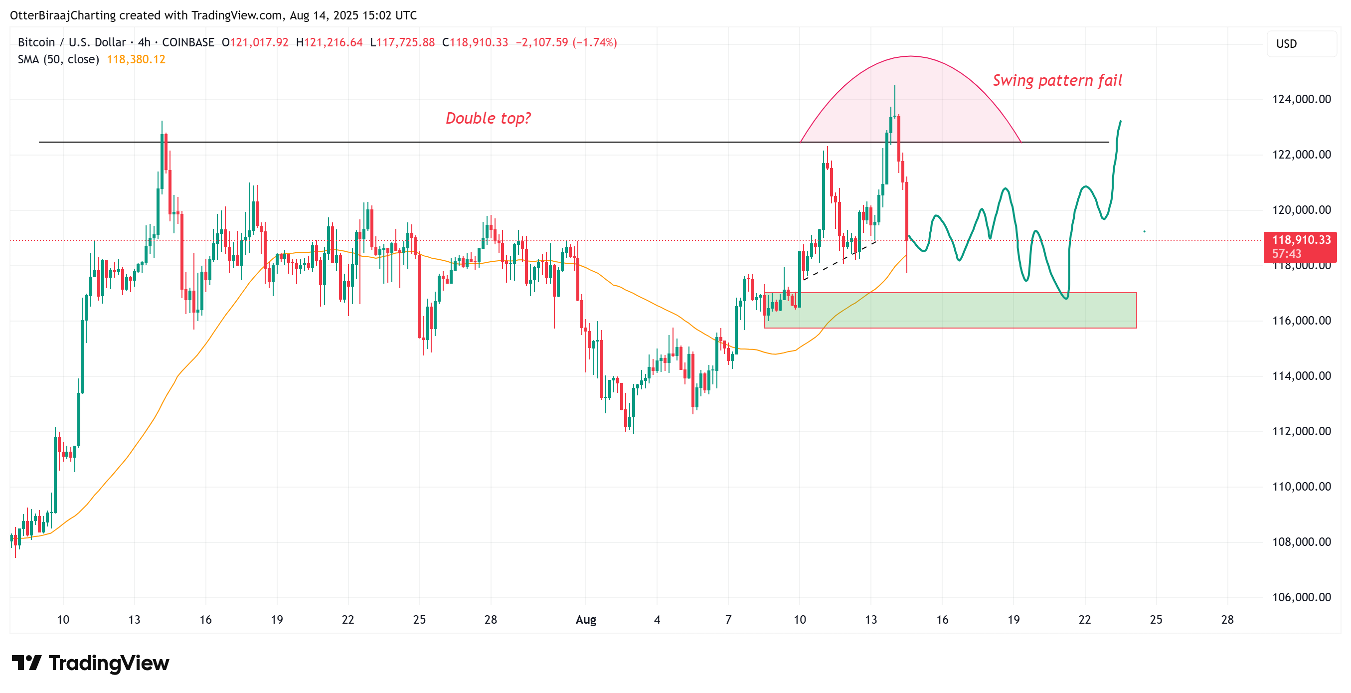 Cryptocurrencies, Bitcoin Price, Markets, Cryptocurrency Exchange, Bitcoin Futures, Price Analysis, Market Analysis