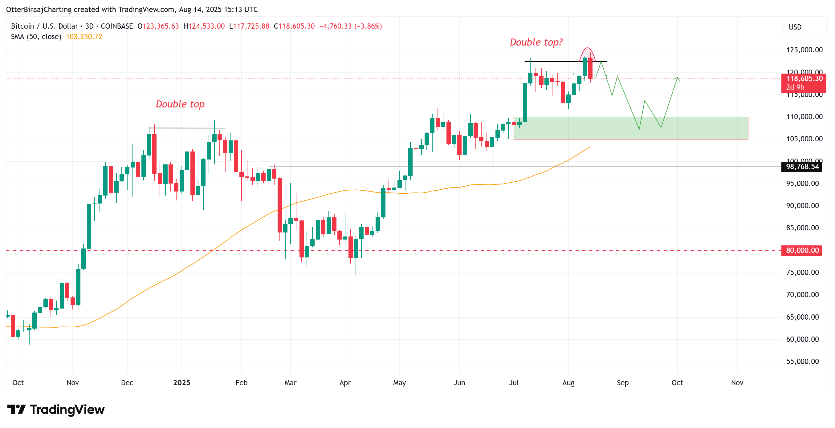 Cryptocurrencies, Bitcoin Price, Markets, Cryptocurrency Exchange, Bitcoin Futures, Price Analysis, Market Analysis