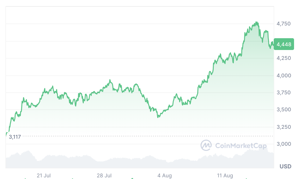 0198b151-67ee-7084-81f2-b7dd0cbe232a Cryptocurrencies