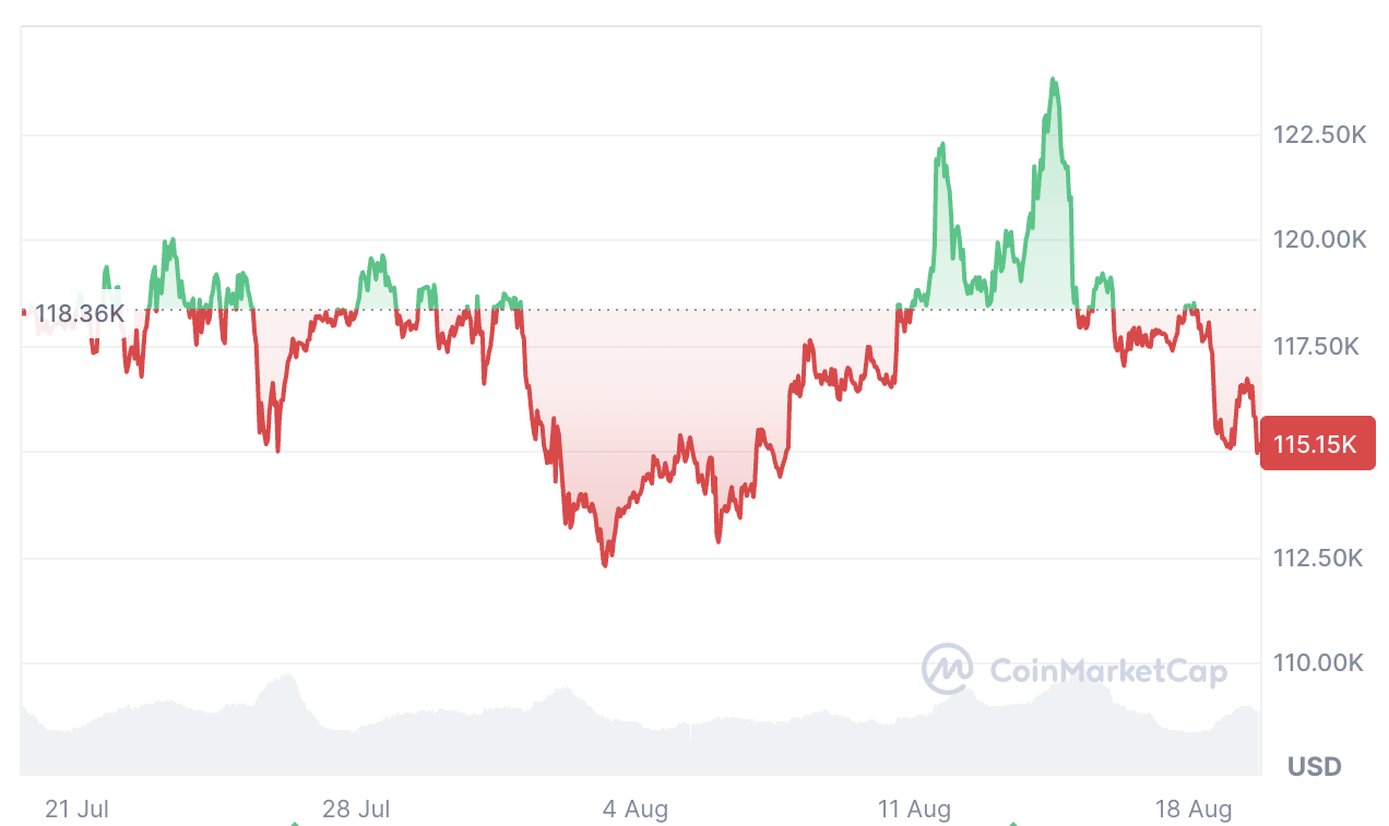 Cryptocurrencies, Bitcoin Price, Markets
