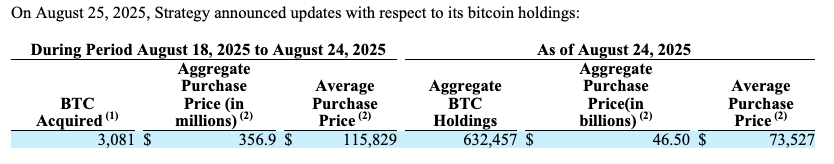 Bitcoin Price, Stocks, MicroStrategy, Michael Saylor