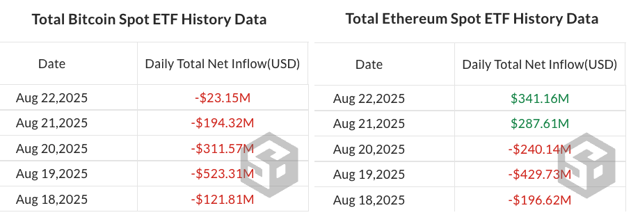 Bitcoin Price, Stocks, CoinShares, Ethereum Price, Ethereum ETF, Bitcoin ETF