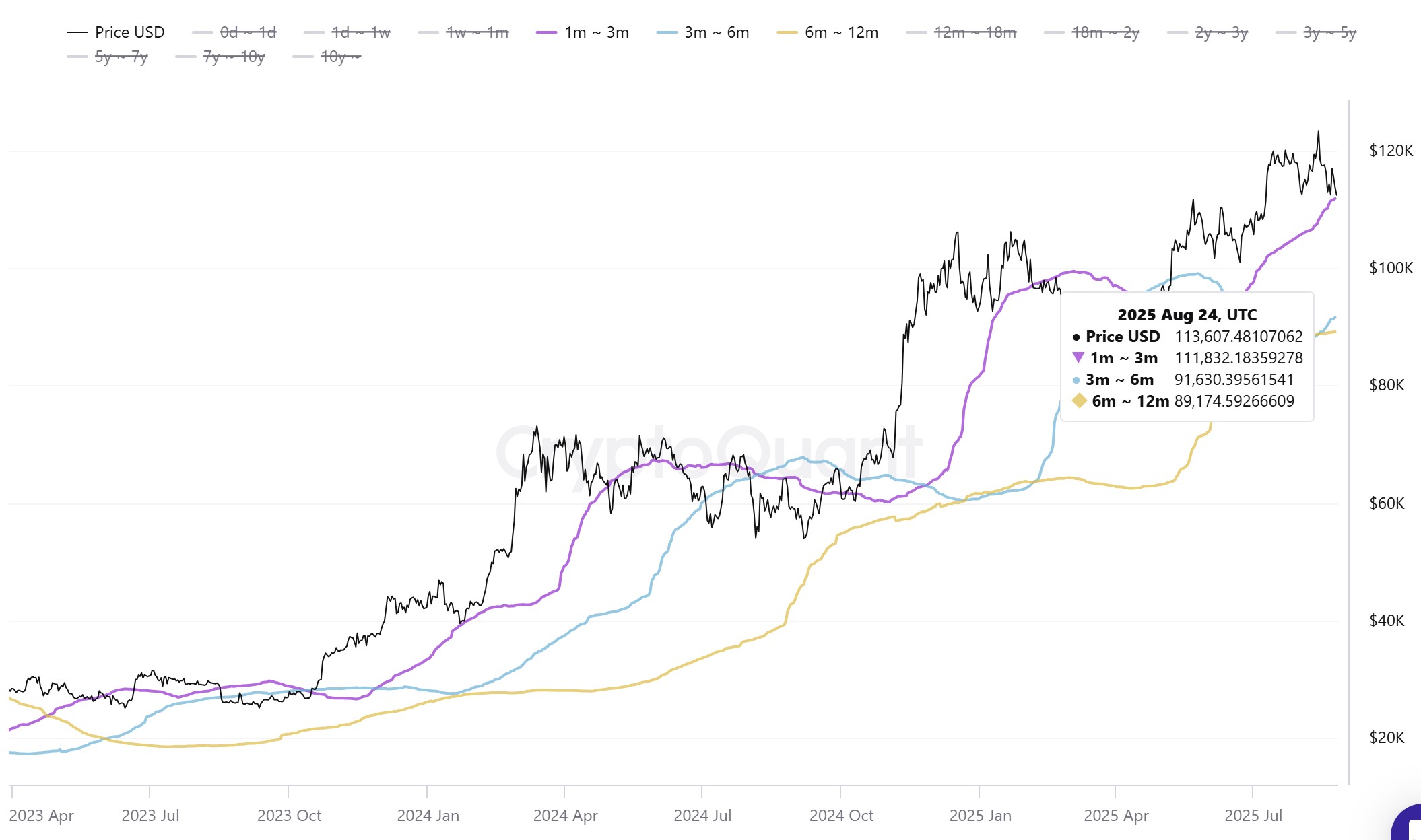 0198e1f5-f6e8-7b07-94f8-c8e5c1e133f4 Cryptocurrencies, Bitcoin Price, Bitcoin Analysis, Markets, CME, Price Analysis, Market Analysis