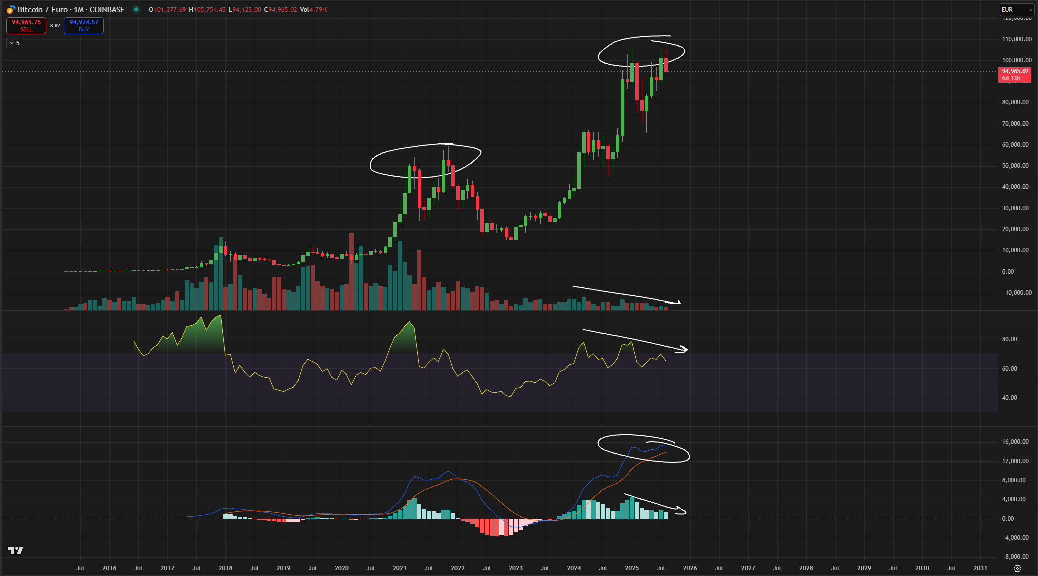 0198e1fb-4c6a-73ea-a4fe-890a58b887cc Cryptocurrencies, Bitcoin Price, Bitcoin Analysis, Markets, CME, Price Analysis, Market Analysis