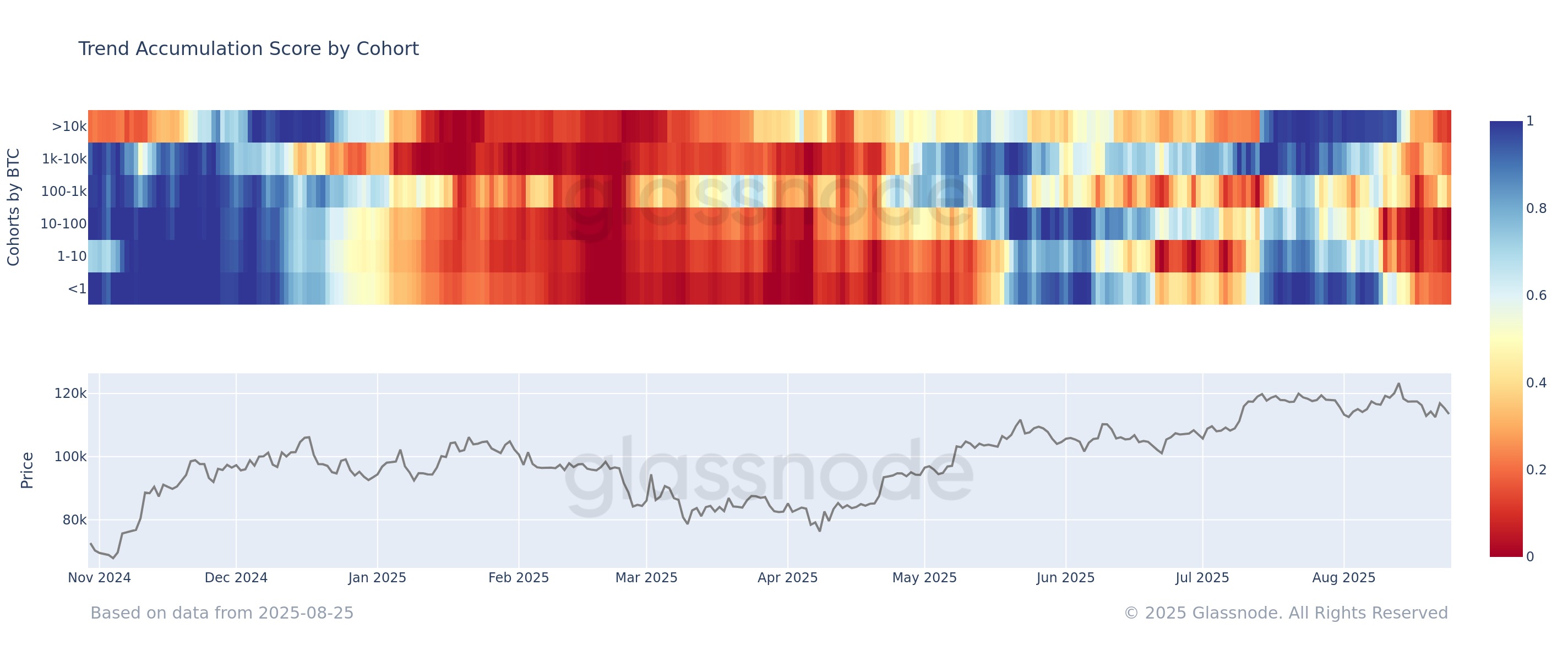 0198e200-502d-7790-b7cb-df6e908a53a0 Cryptocurrencies, Bitcoin Price, Bitcoin Analysis, Markets, CME, Price Analysis, Market Analysis