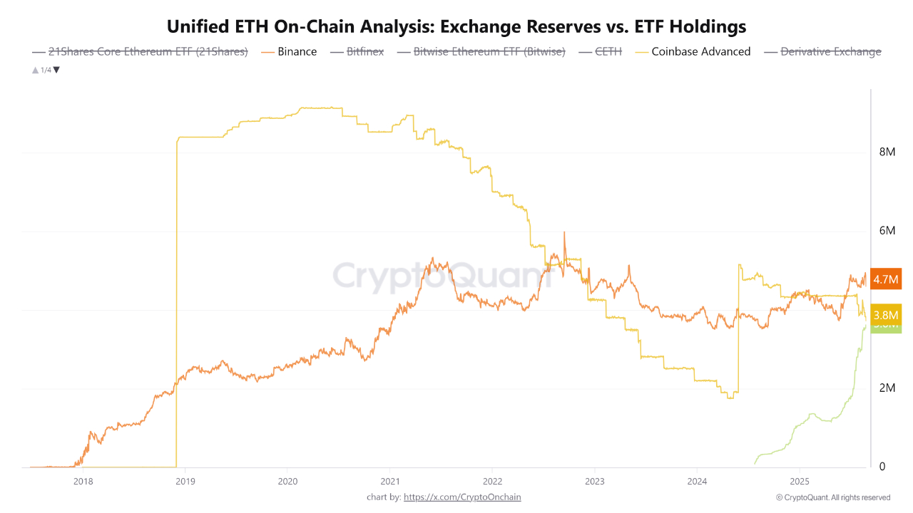 0198ec34-a698-7774-bd26-41d221b29ac7 Coinbase, Cryptocurrencies, Bitcoin Analysis, Markets, Cryptocurrency Exchange, Binance, Price Analysis, Market Analysis, Ethereum ETF, Bitcoin ETF
