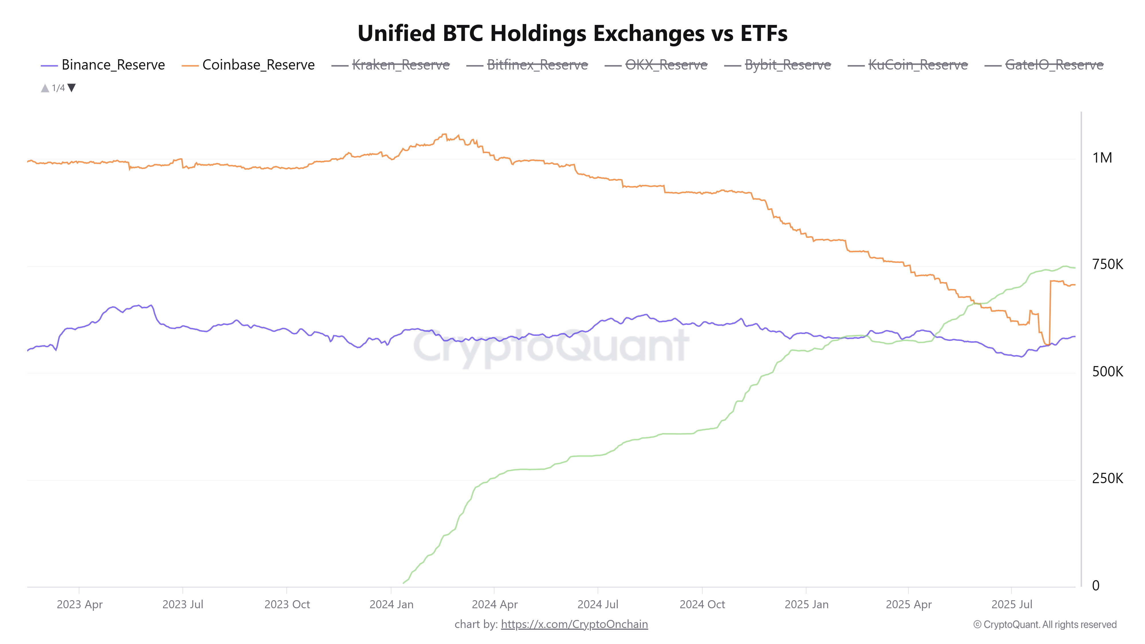 0198ec35-b9d1-7d80-aa48-3784fb9890de Coinbase, Cryptocurrencies, Bitcoin Analysis, Markets, Cryptocurrency Exchange, Binance, Price Analysis, Market Analysis, Ethereum ETF, Bitcoin ETF