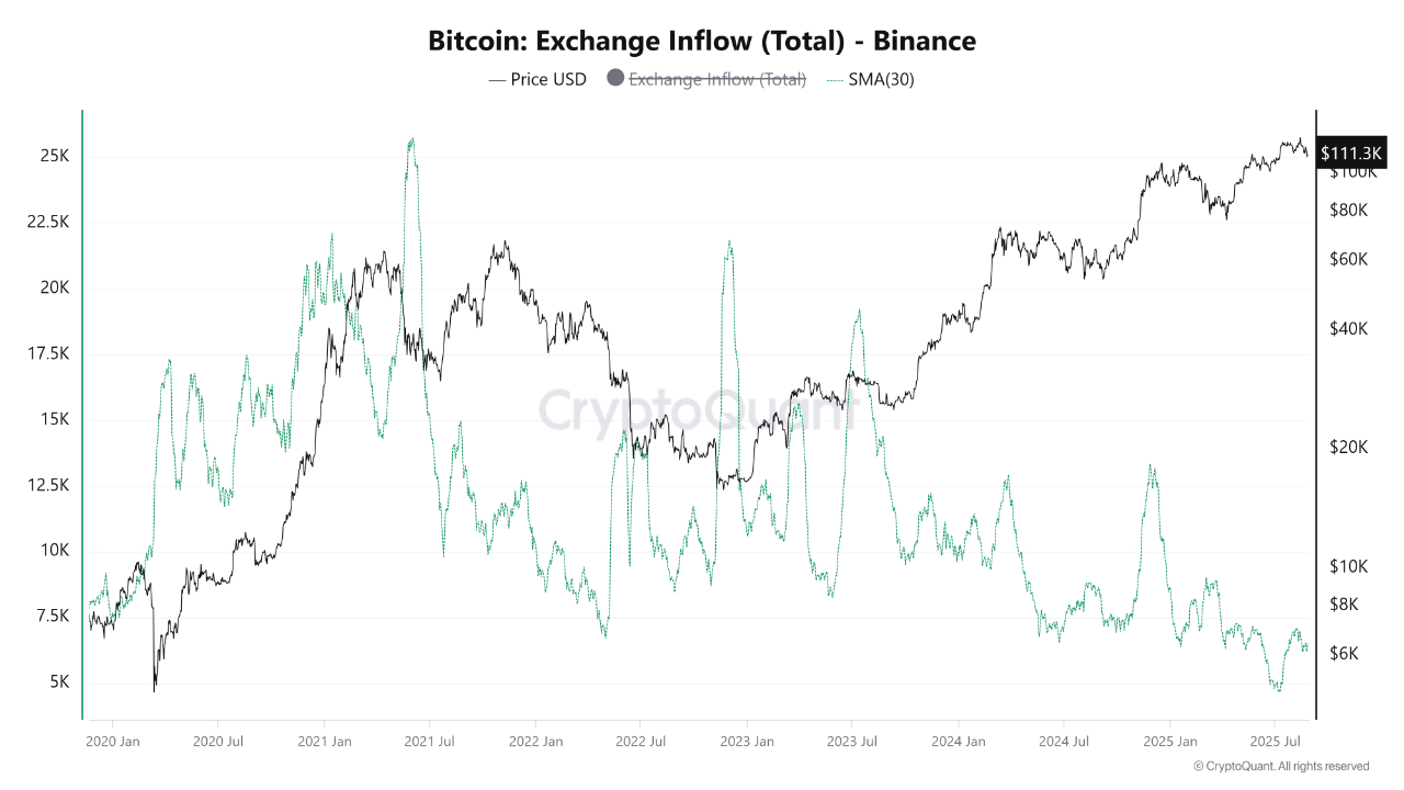0198ec3d-71a2-742e-92d1-f979518ea735 Coinbase, Cryptocurrencies, Bitcoin Analysis, Markets, Cryptocurrency Exchange, Binance, Price Analysis, Market Analysis, Ethereum ETF, Bitcoin ETF