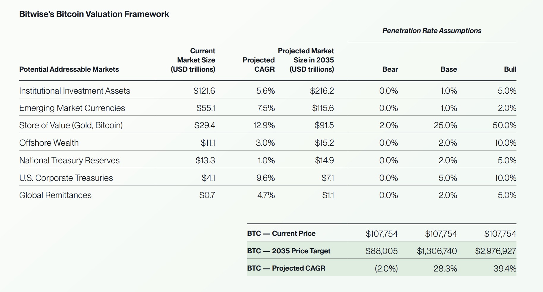 Coinbase, Cryptocurrencies, Bitcoin Price, Markets, Cryptocurrency Exchange, BTC Markets, Price Analysis, Market Analysis, Bitcoin ETF