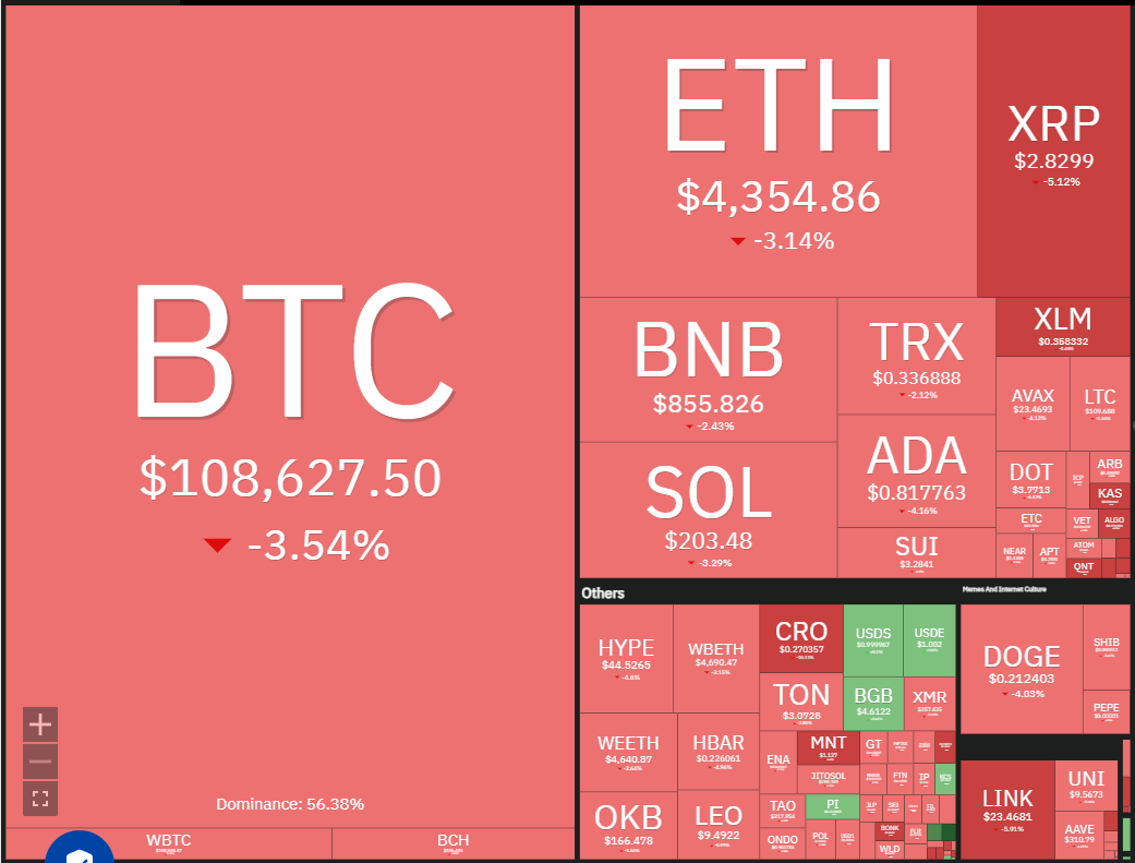 0198f6e9-3a7d-74ed-99ec-ca85da1adf84 Dogecoin, Cryptocurrencies, Bitcoin Price, Christmas, XRP, Markets, Cryptocurrency Exchange, Cardano, Price Analysis, Binance Coin, Chainlink, Market Analysis, Ether Price, Solana, Ethereum ETF, Bitcoin ETF, ETF, SUI