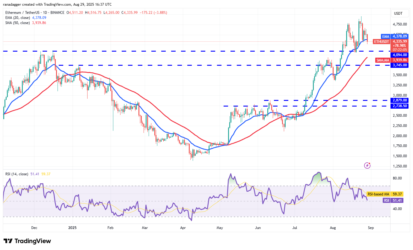 0198f6ea-7bef-7146-97ba-3966e4d63e41 Dogecoin, Cryptocurrencies, Bitcoin Price, Christmas, XRP, Markets, Cryptocurrency Exchange, Cardano, Price Analysis, Binance Coin, Chainlink, Market Analysis, Ether Price, Solana, Ethereum ETF, Bitcoin ETF, ETF, SUI