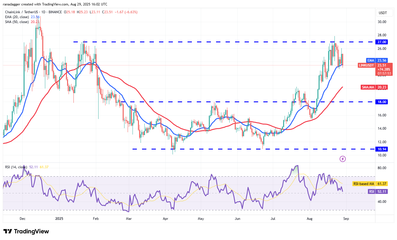 0198f6ef-4bf3-7a28-ab18-4e0d66c00f9c Dogecoin, Cryptocurrencies, Bitcoin Price, Christmas, XRP, Markets, Cryptocurrency Exchange, Cardano, Price Analysis, Binance Coin, Chainlink, Market Analysis, Ether Price, Solana, Ethereum ETF, Bitcoin ETF, ETF, SUI